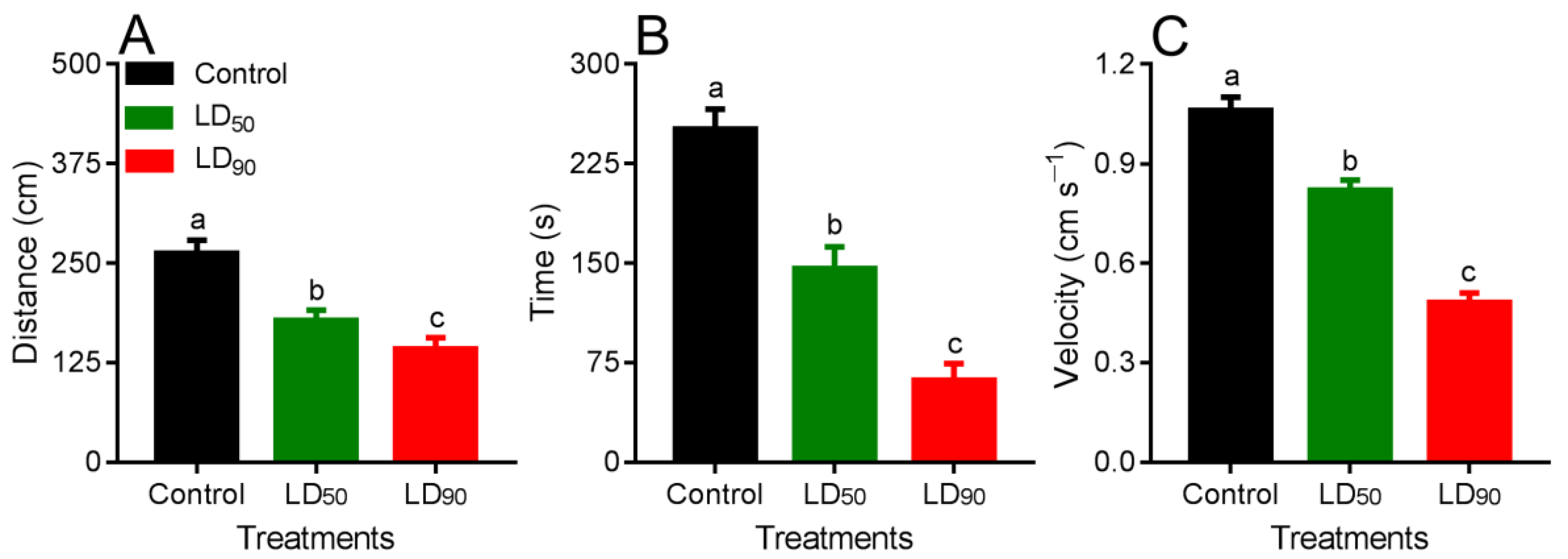 Agronomy 12 02204 g002 Agronomy 12 02204 g002