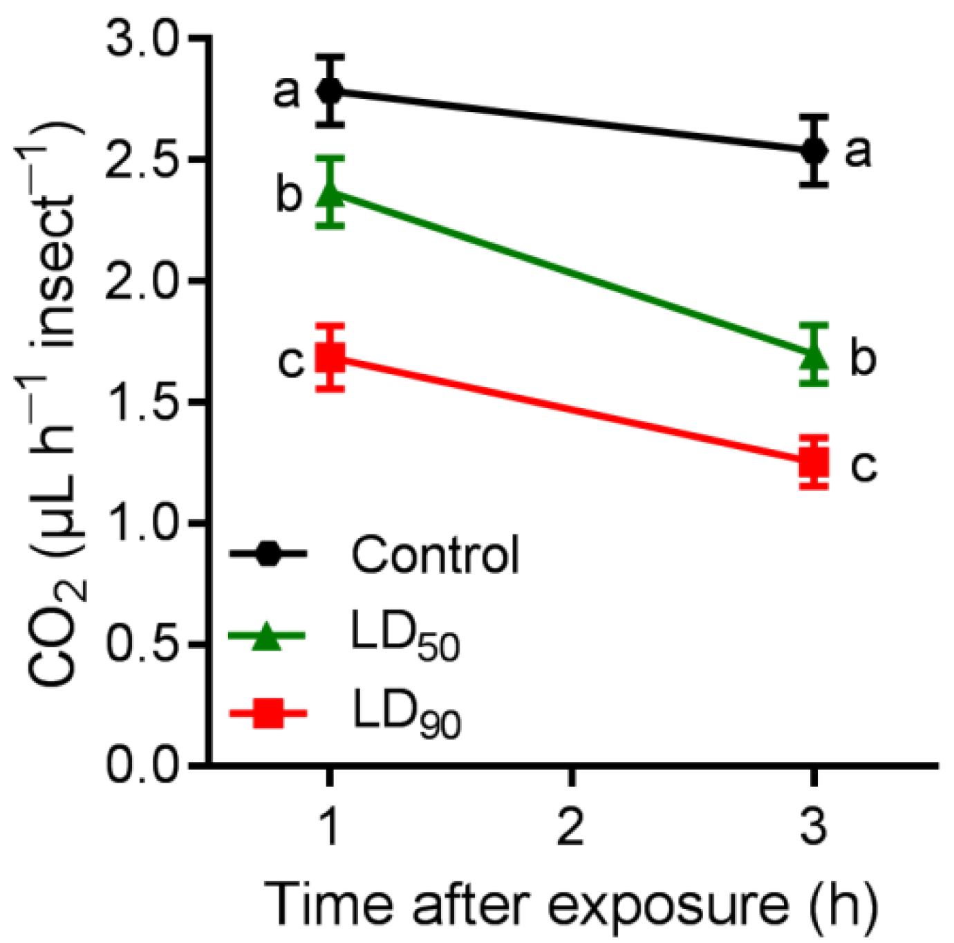 Agronomy 12 02204 g003 Agronomy 12 02204 g003