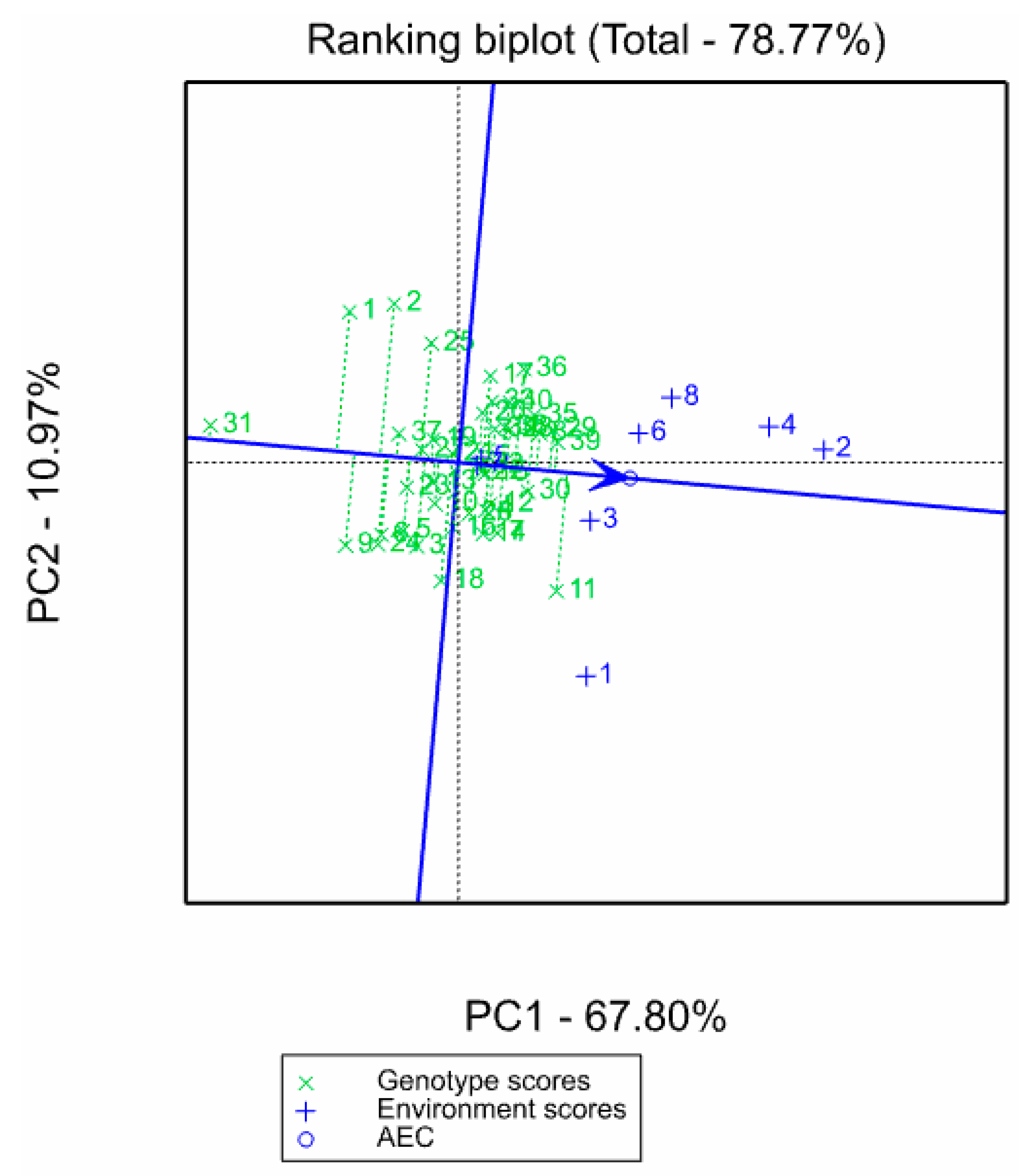 Agronomy 12 02205 g001