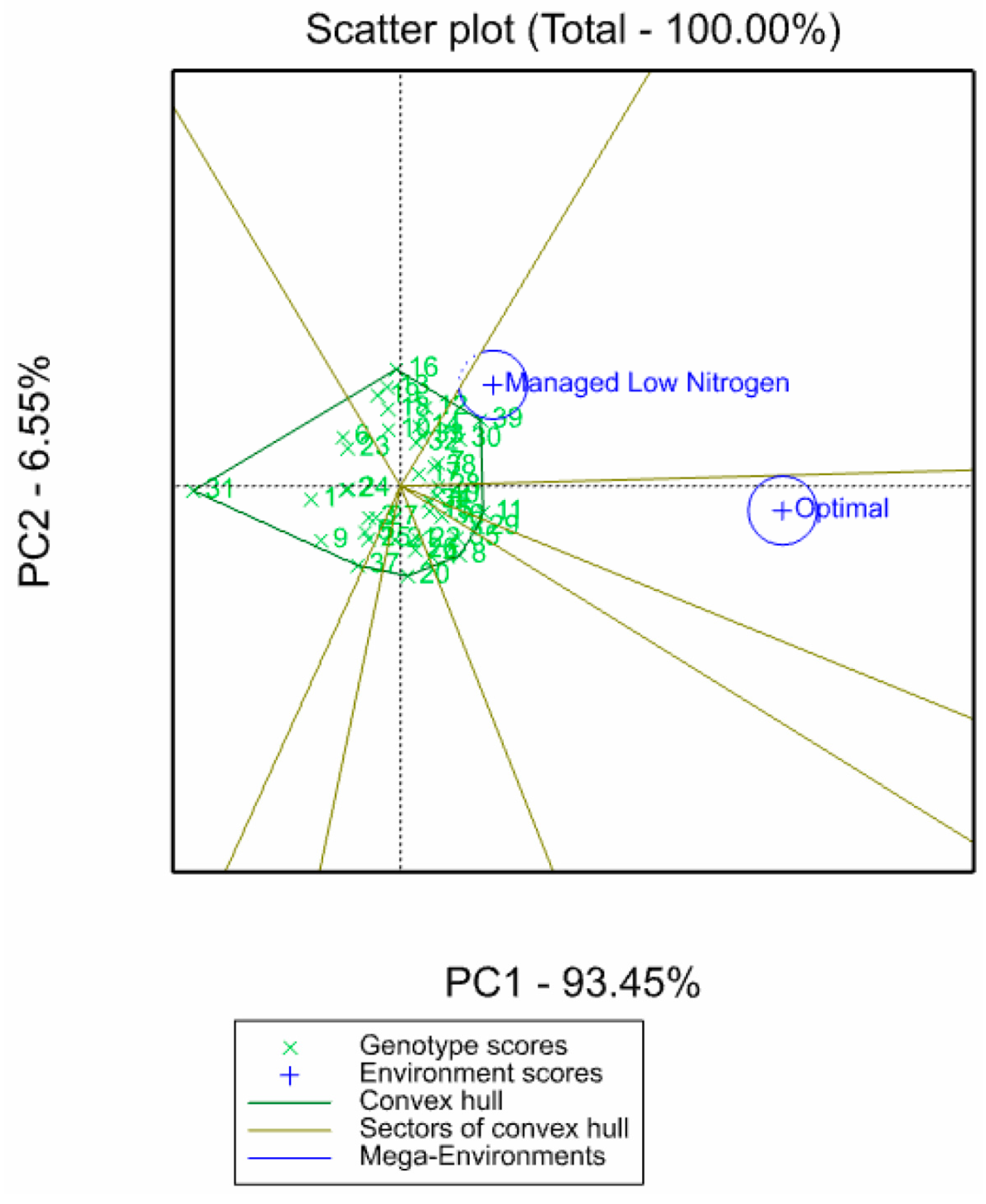 Agronomy 12 02205 g002