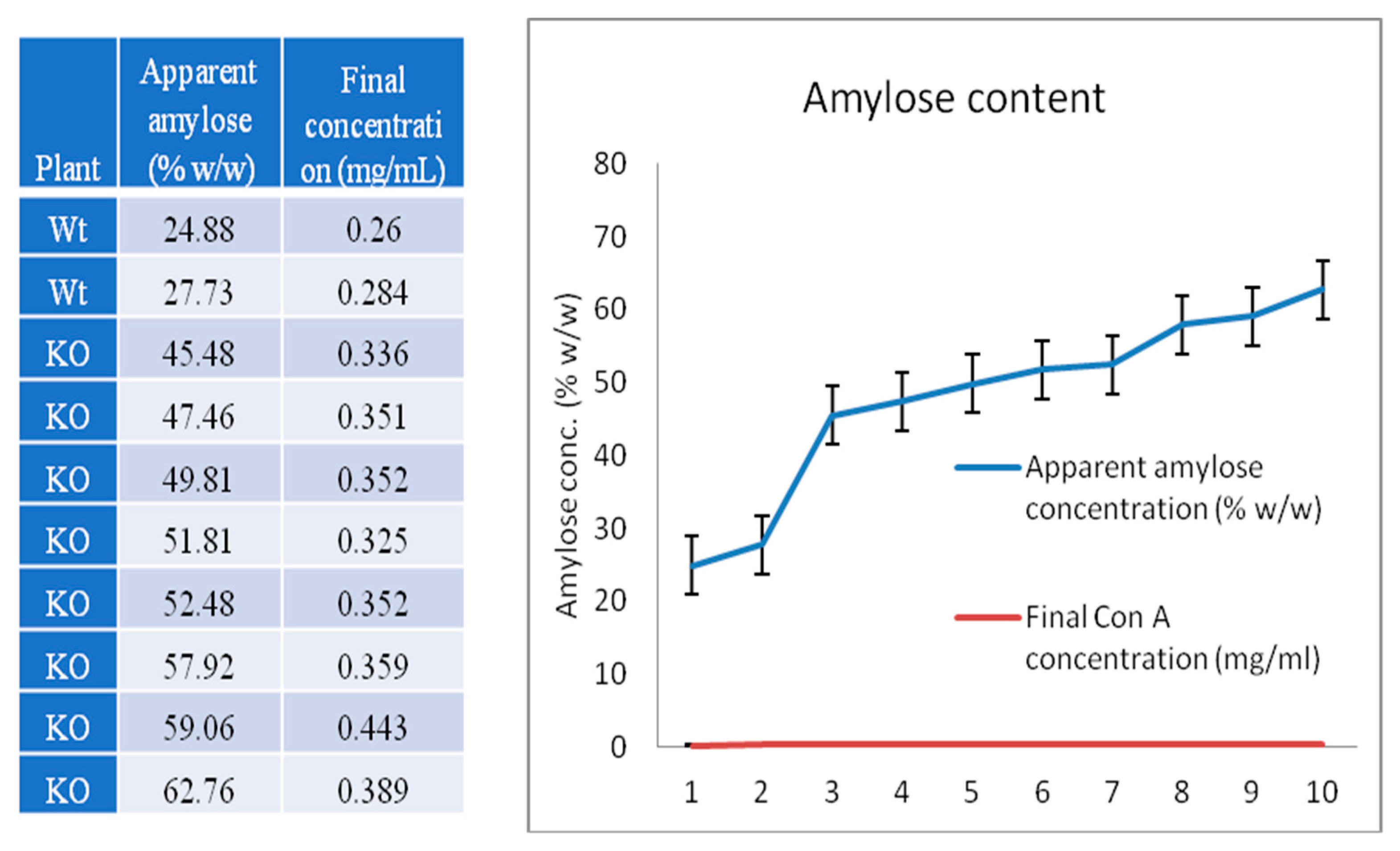 Agronomy 12 02206 g007 550