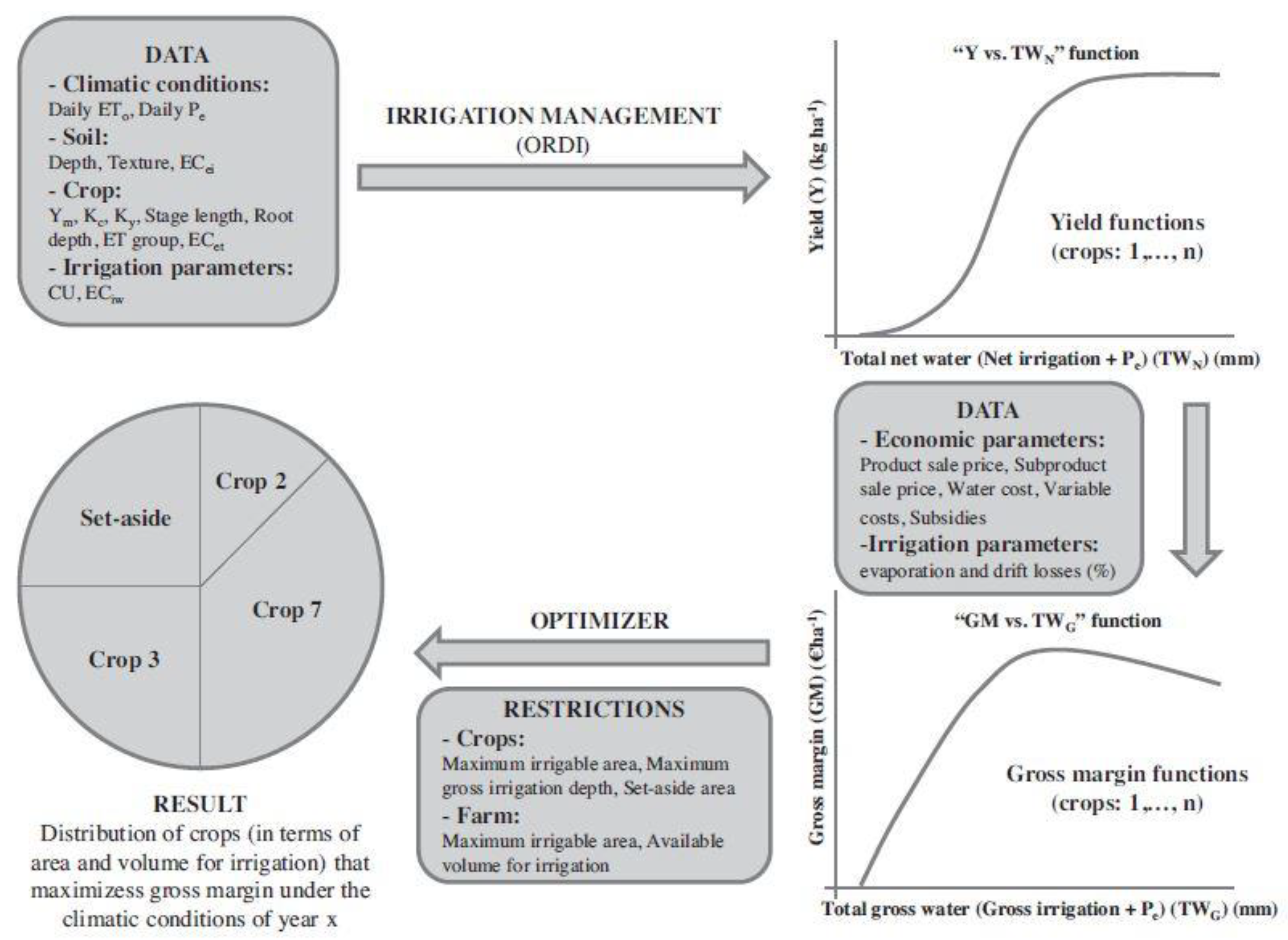 Agronomy 12 02208 g002 550