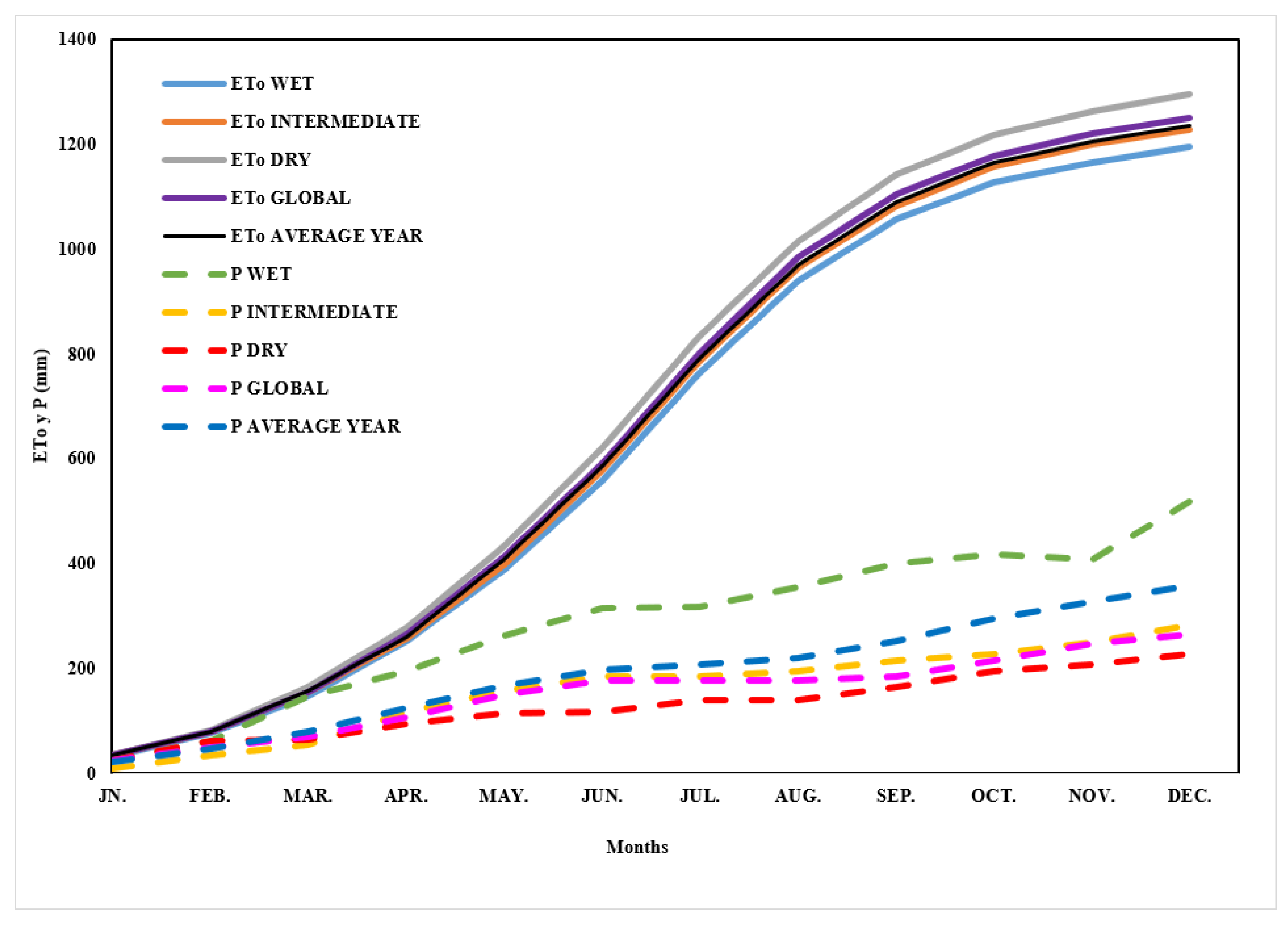 Agronomy 12 02208 g003 550