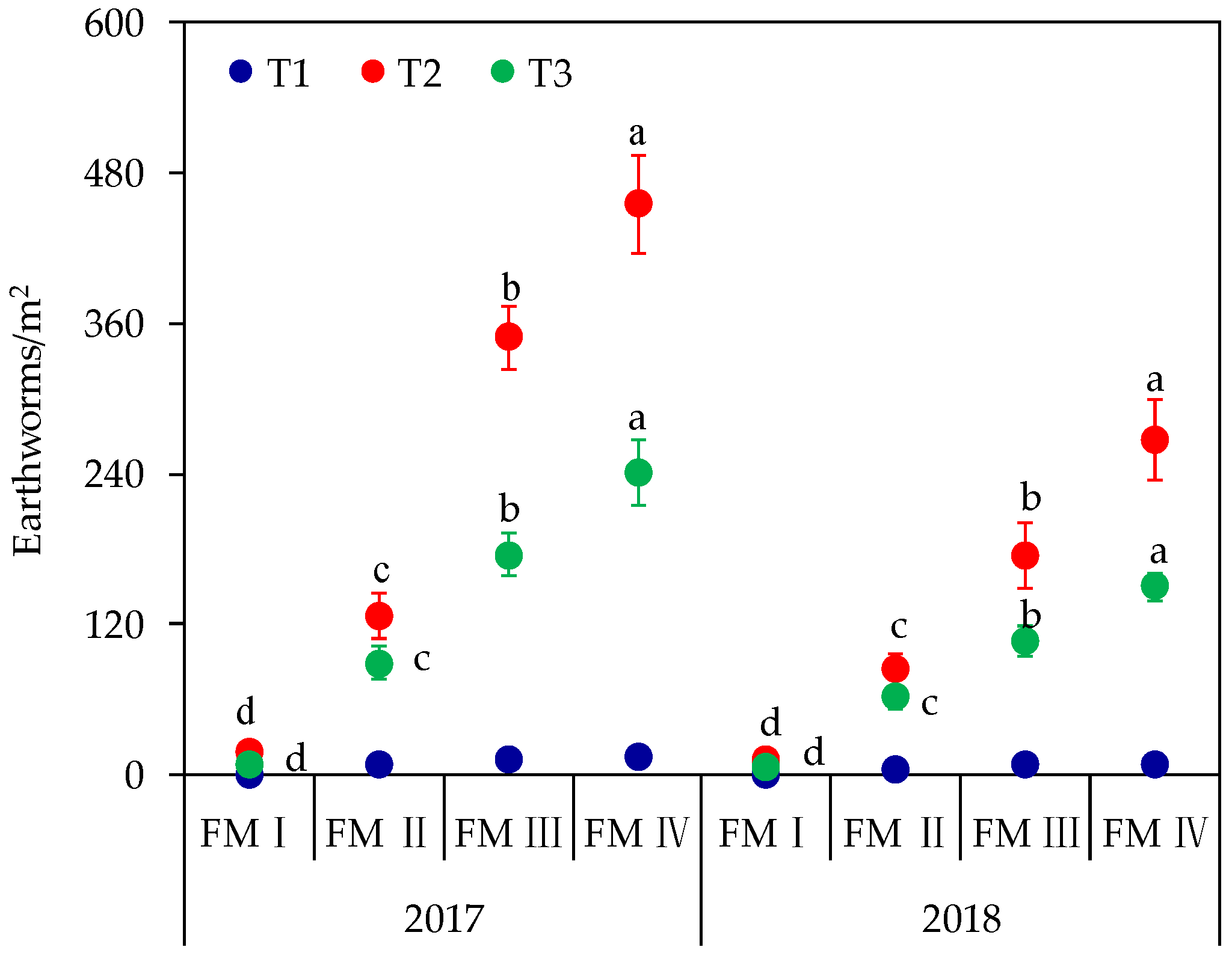 Agronomy 12 02209 g004