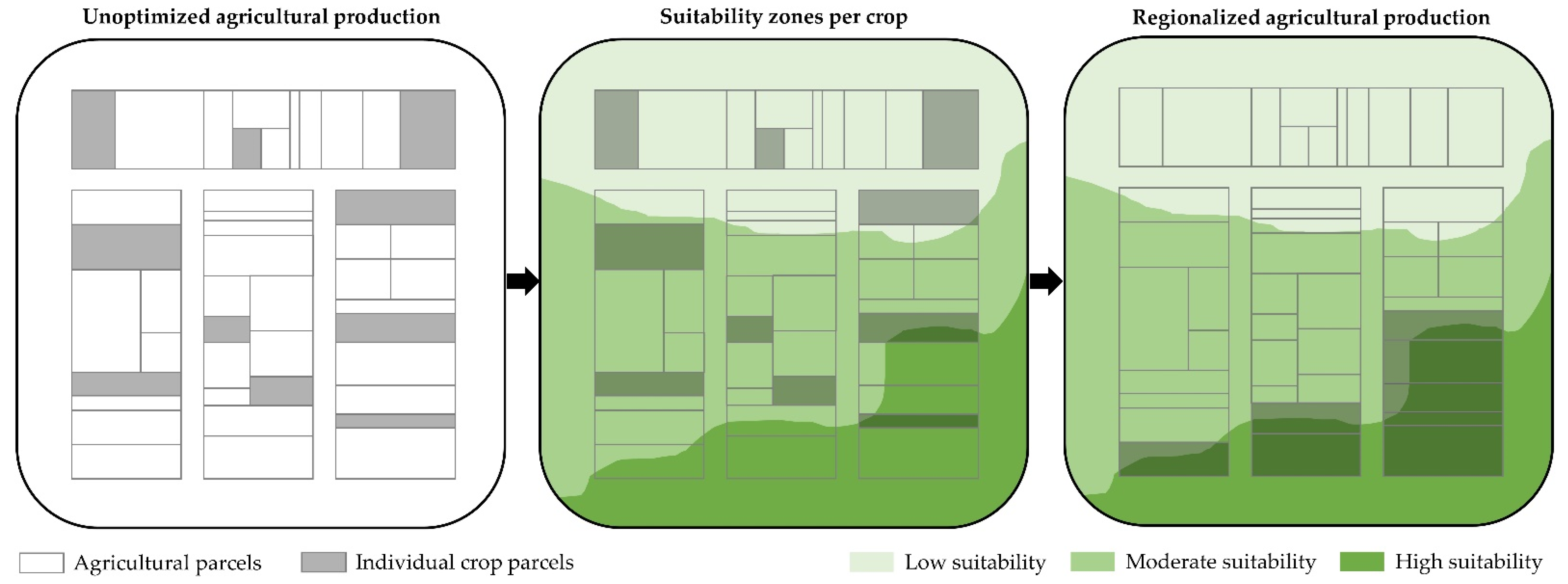 Agronomy 12 02210 g001