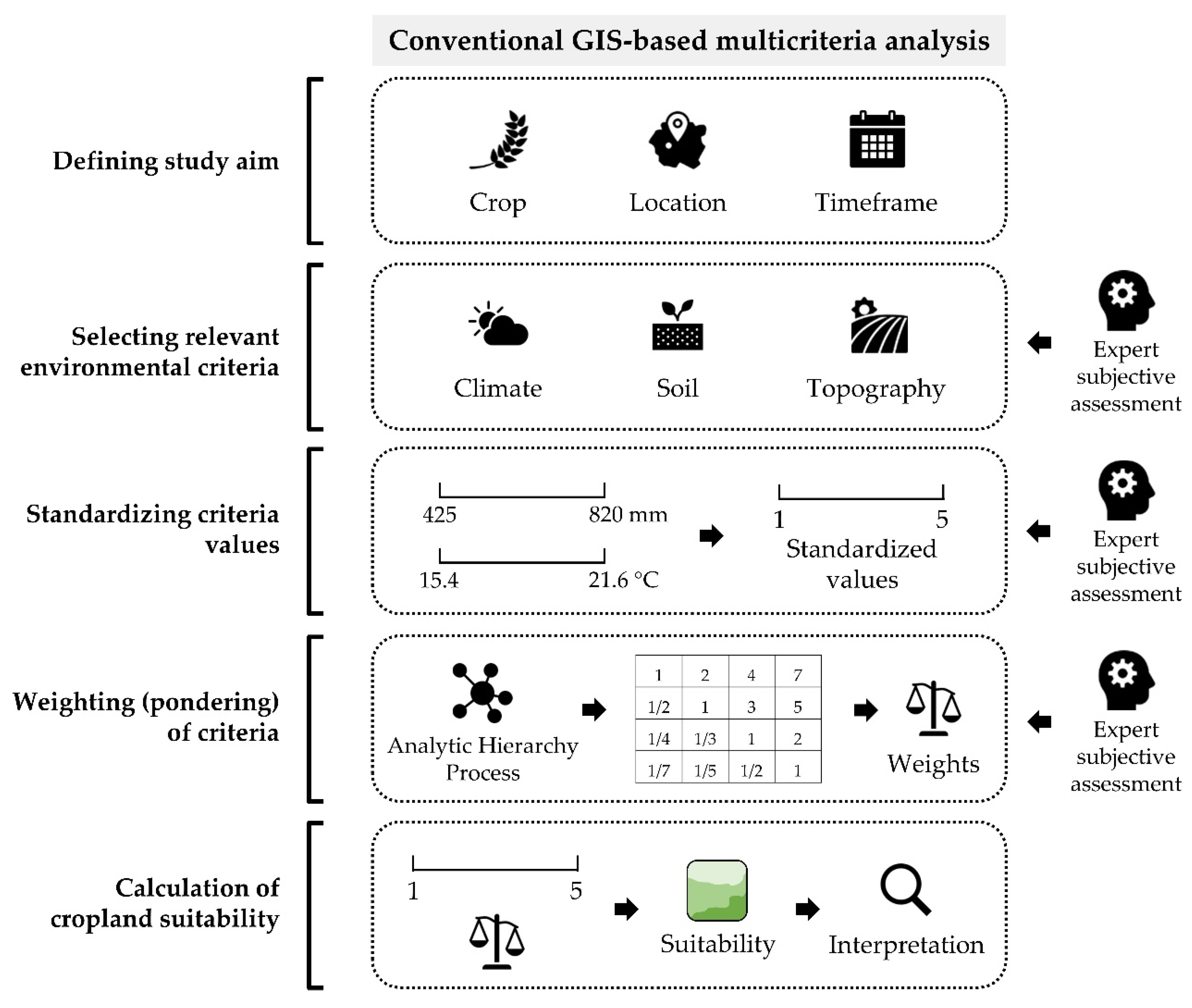 Agronomy 12 02210 g003