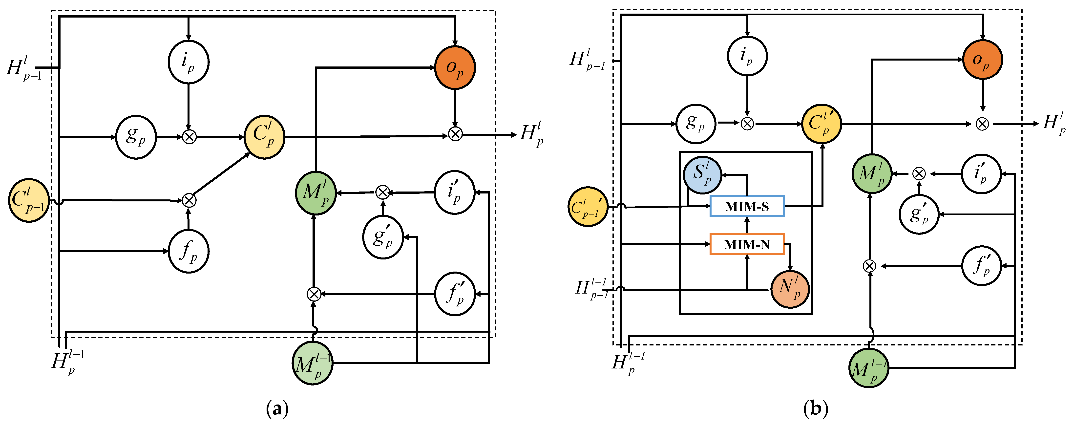 Agronomy 12 02213 g003 550