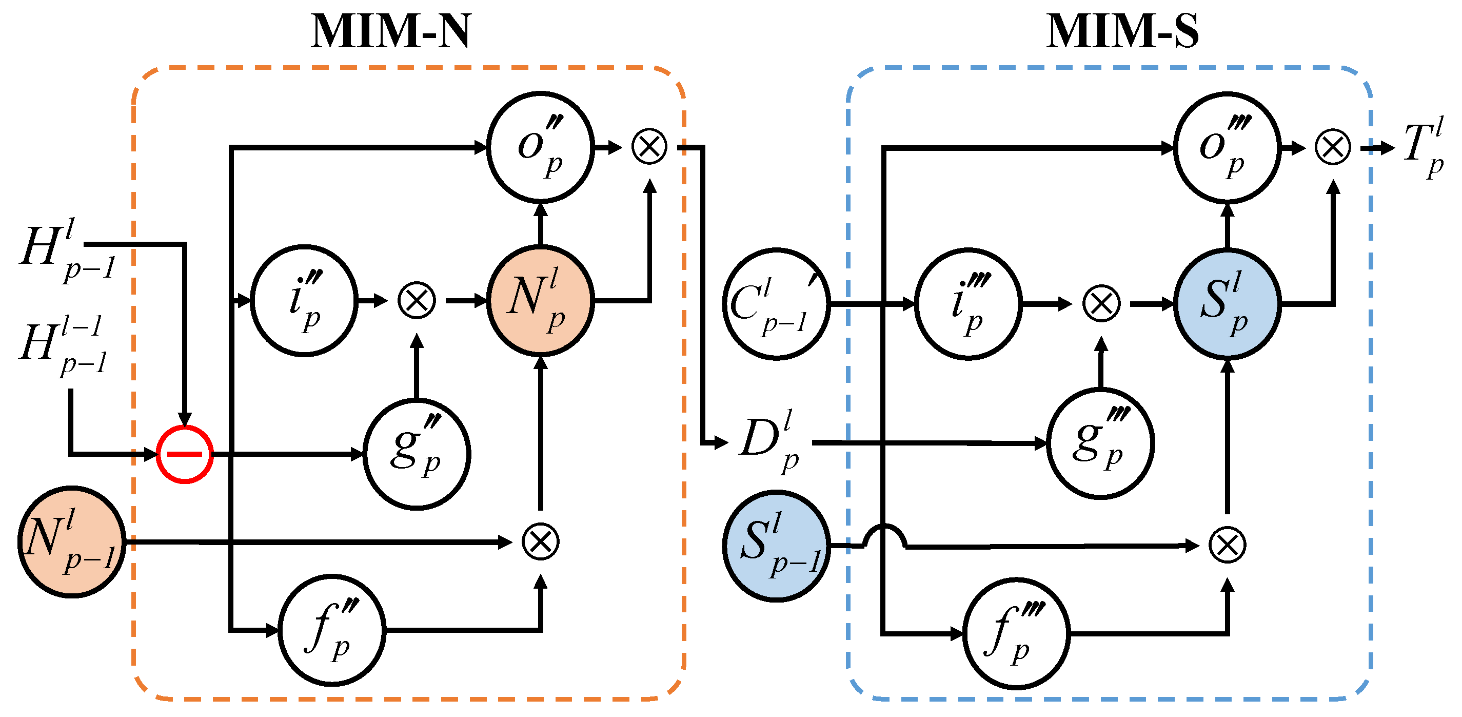 Agronomy 12 02213 g004 550