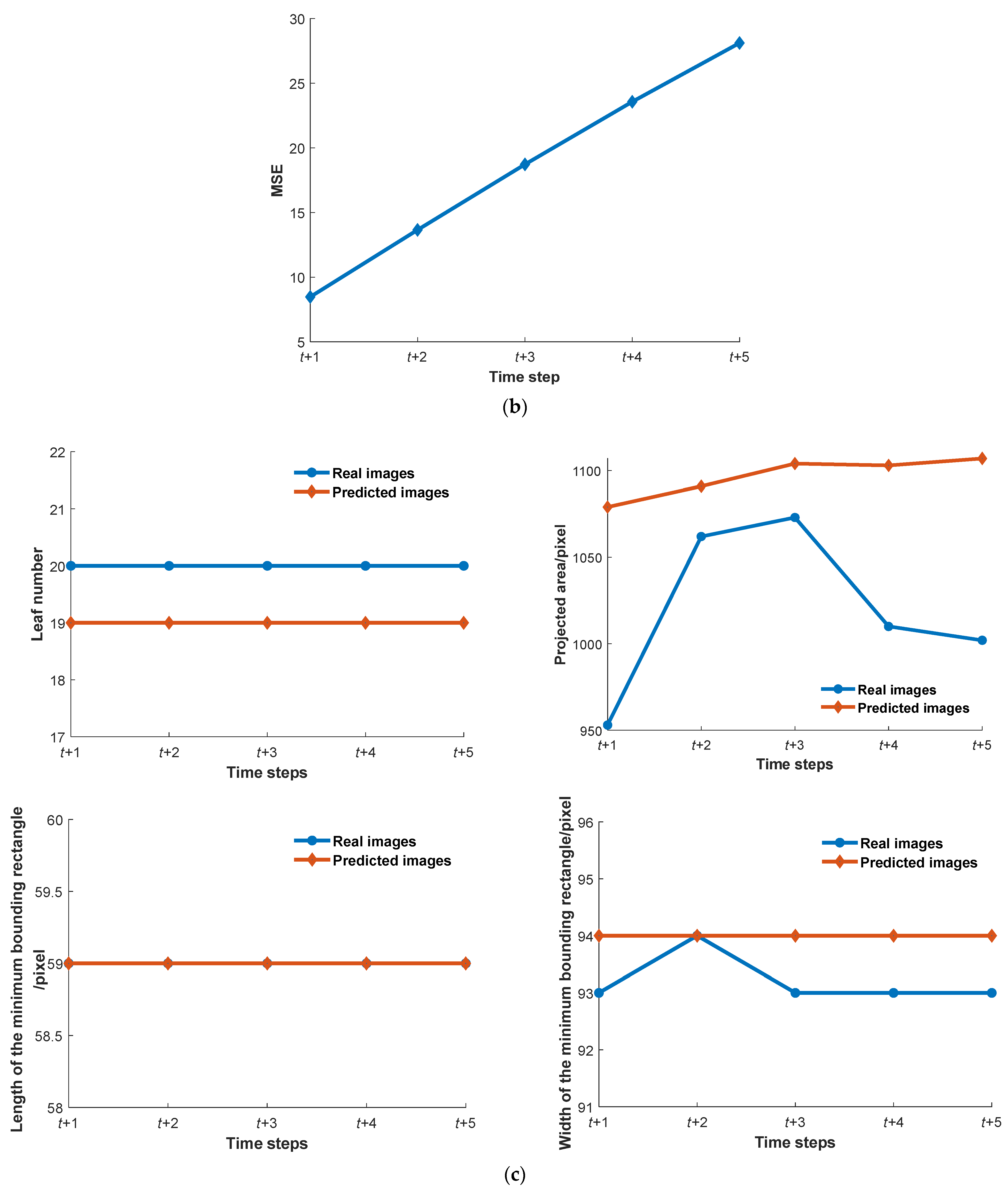 Agronomy 12 02213 g005b 550
