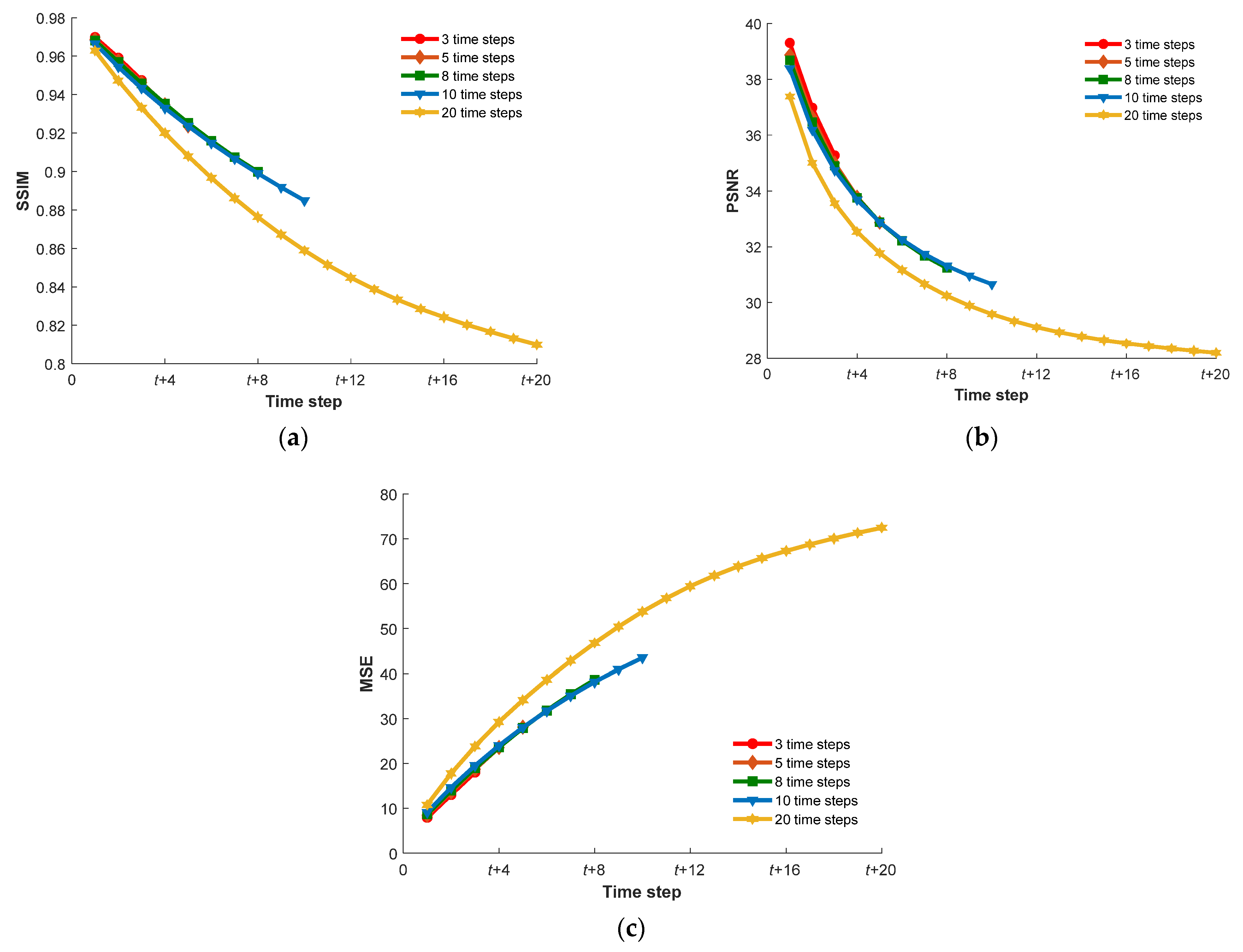 Agronomy 12 02213 g006 550