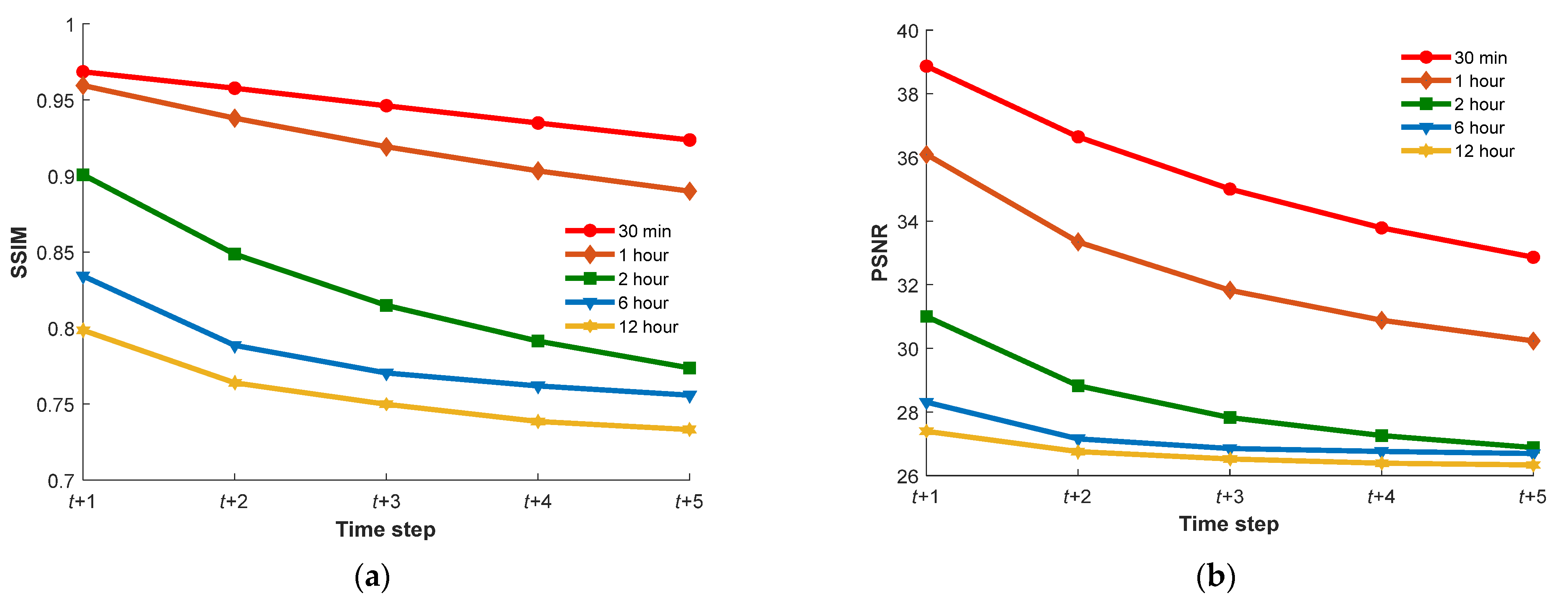 Agronomy 12 02213 g007a 550