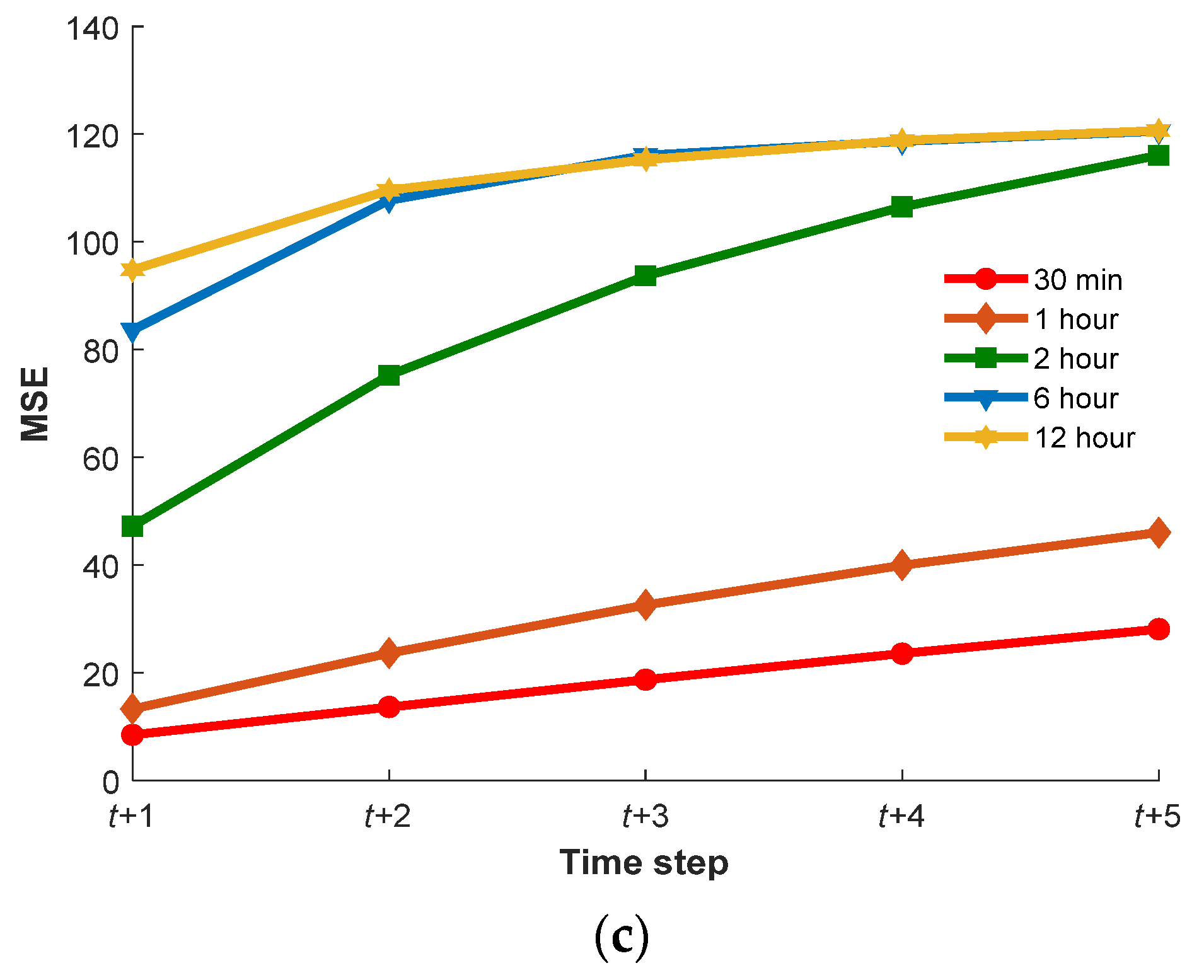 Agronomy 12 02213 g007b 550