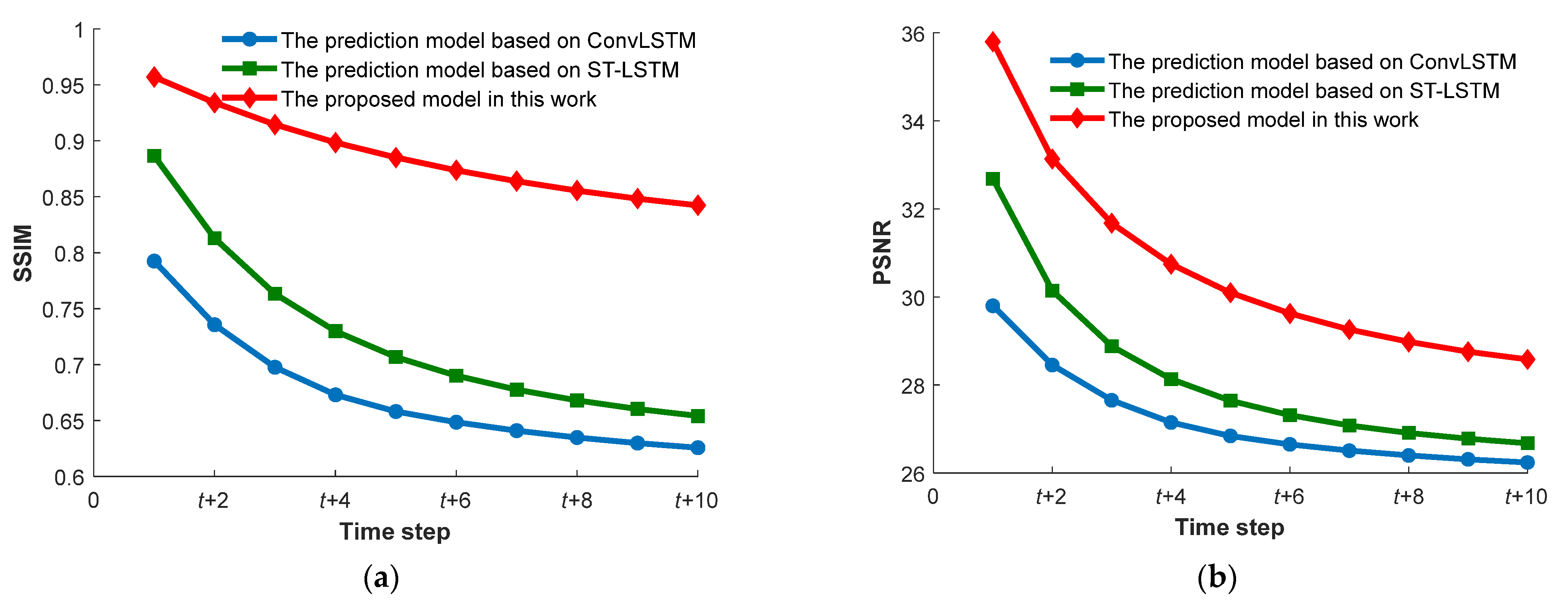 Agronomy 12 02213 g008a 550