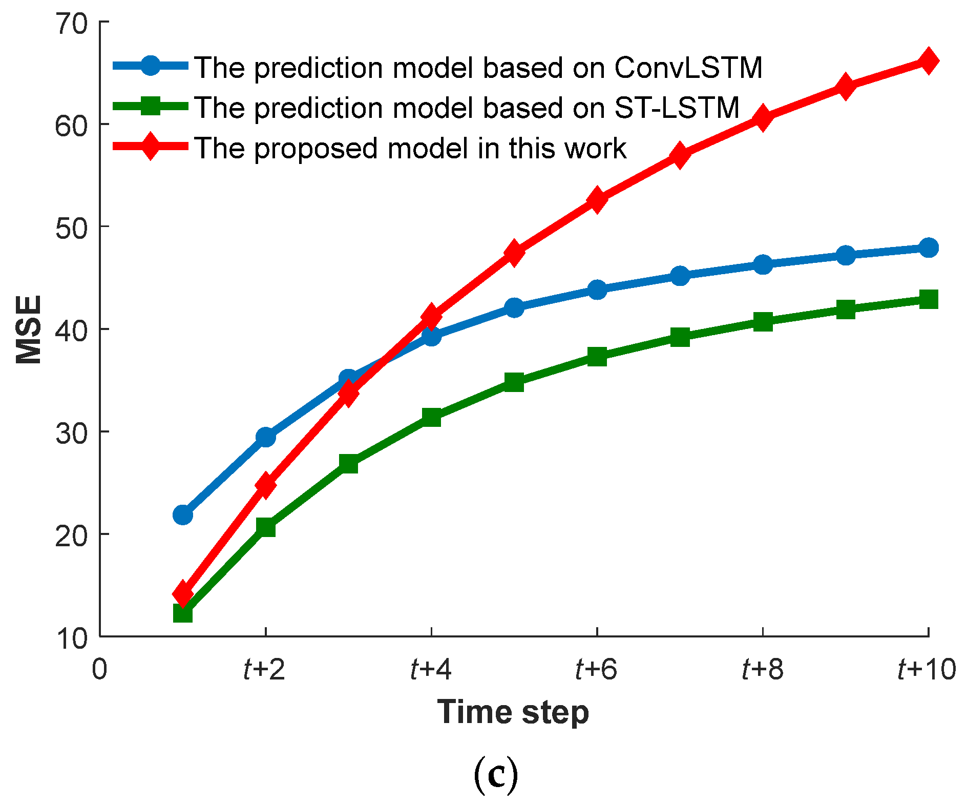 Agronomy 12 02213 g008b 550