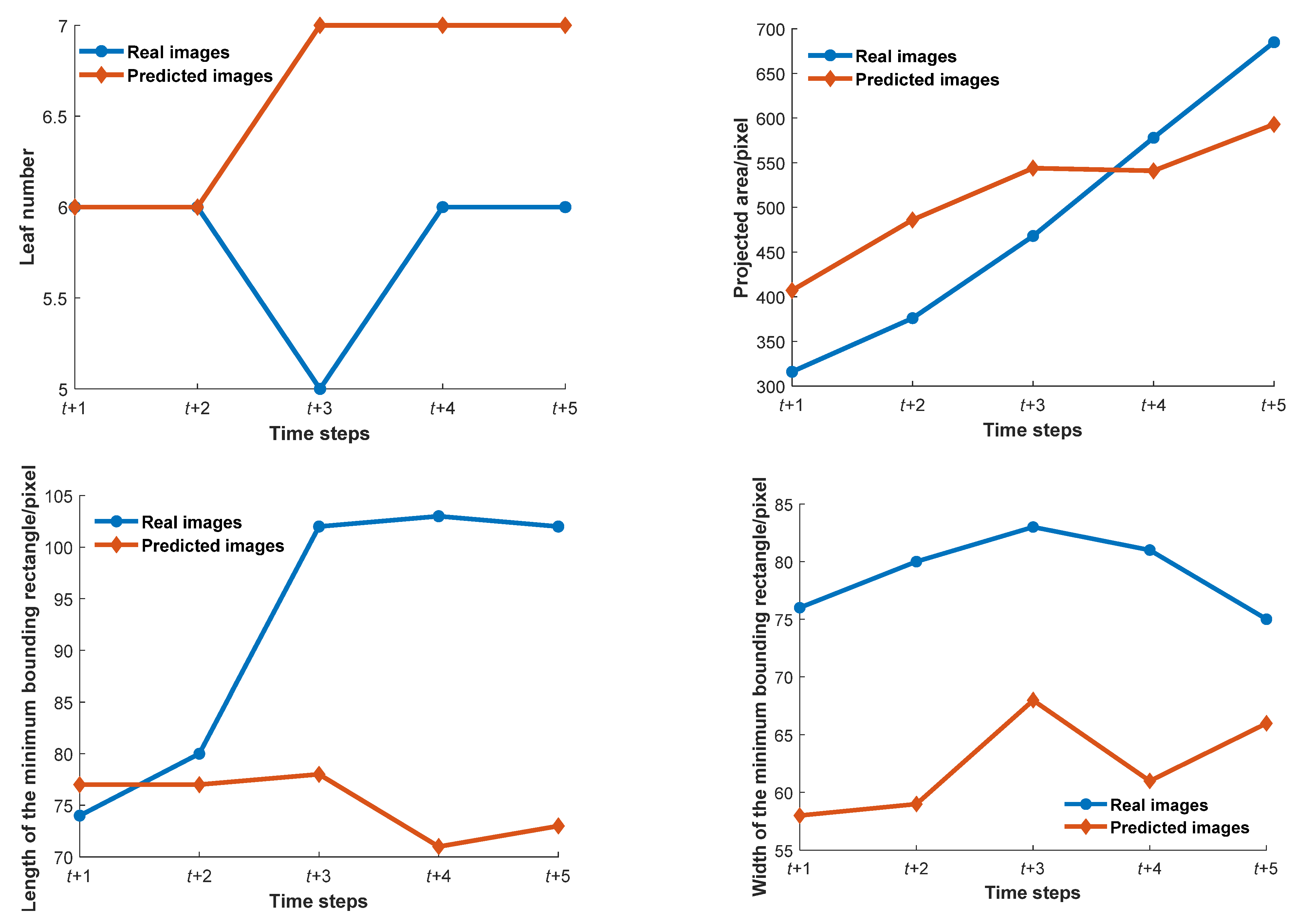 Agronomy 12 02213 g011 550