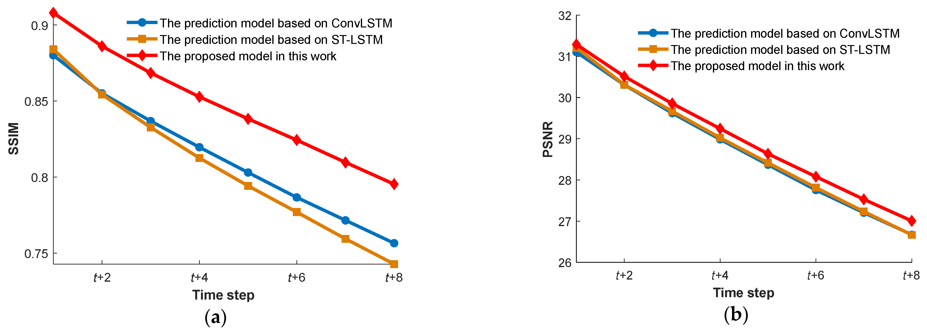 Agronomy 12 02213 g013a 550