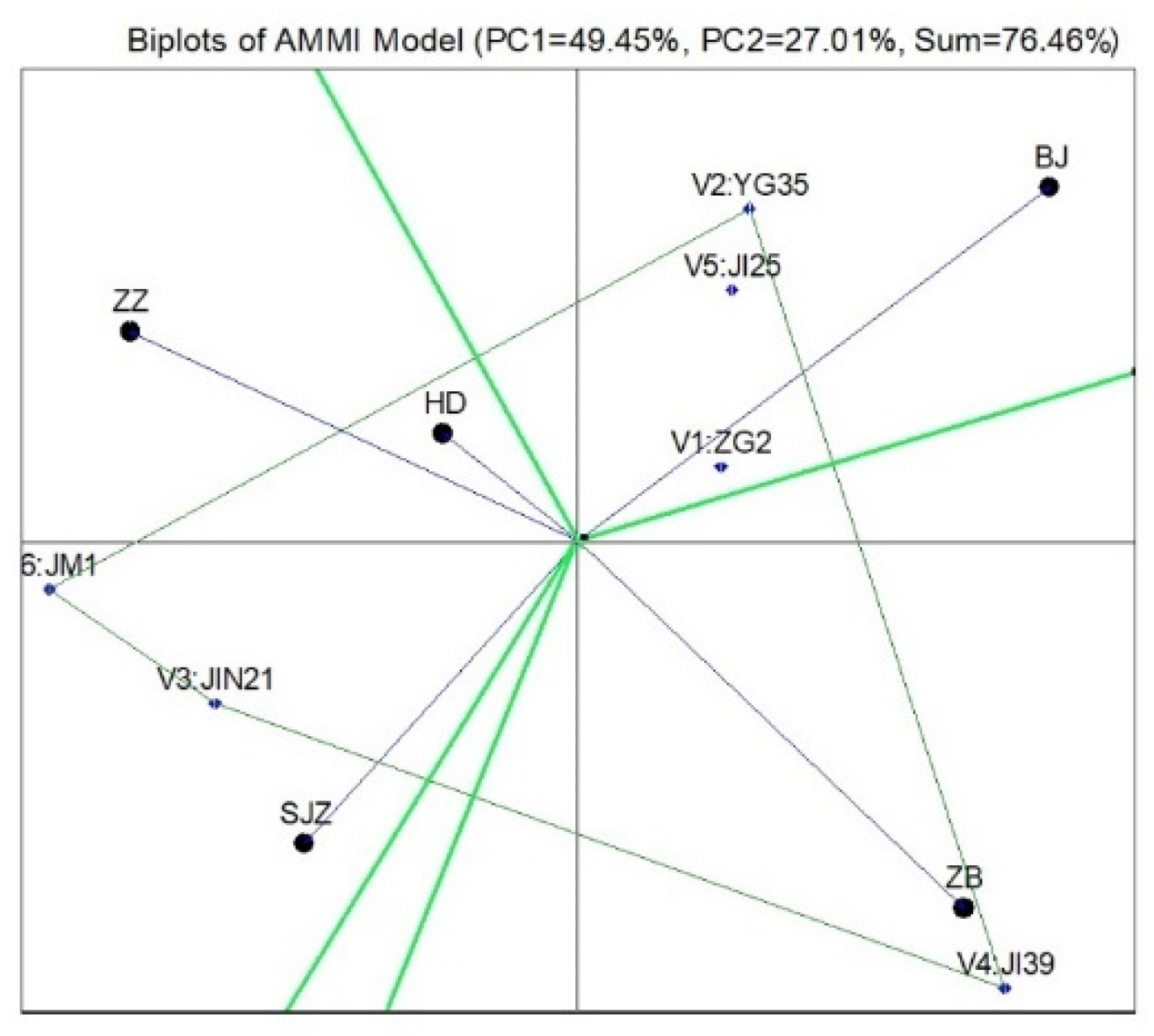 Agronomy 12 02216 g004