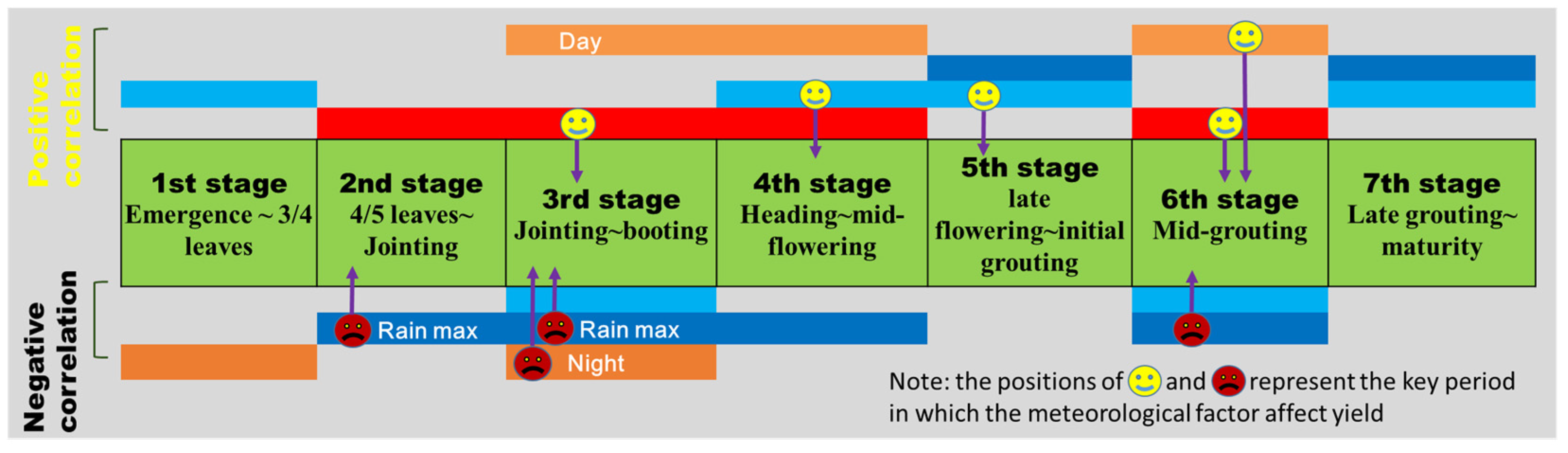 Agronomy 12 02216 g008