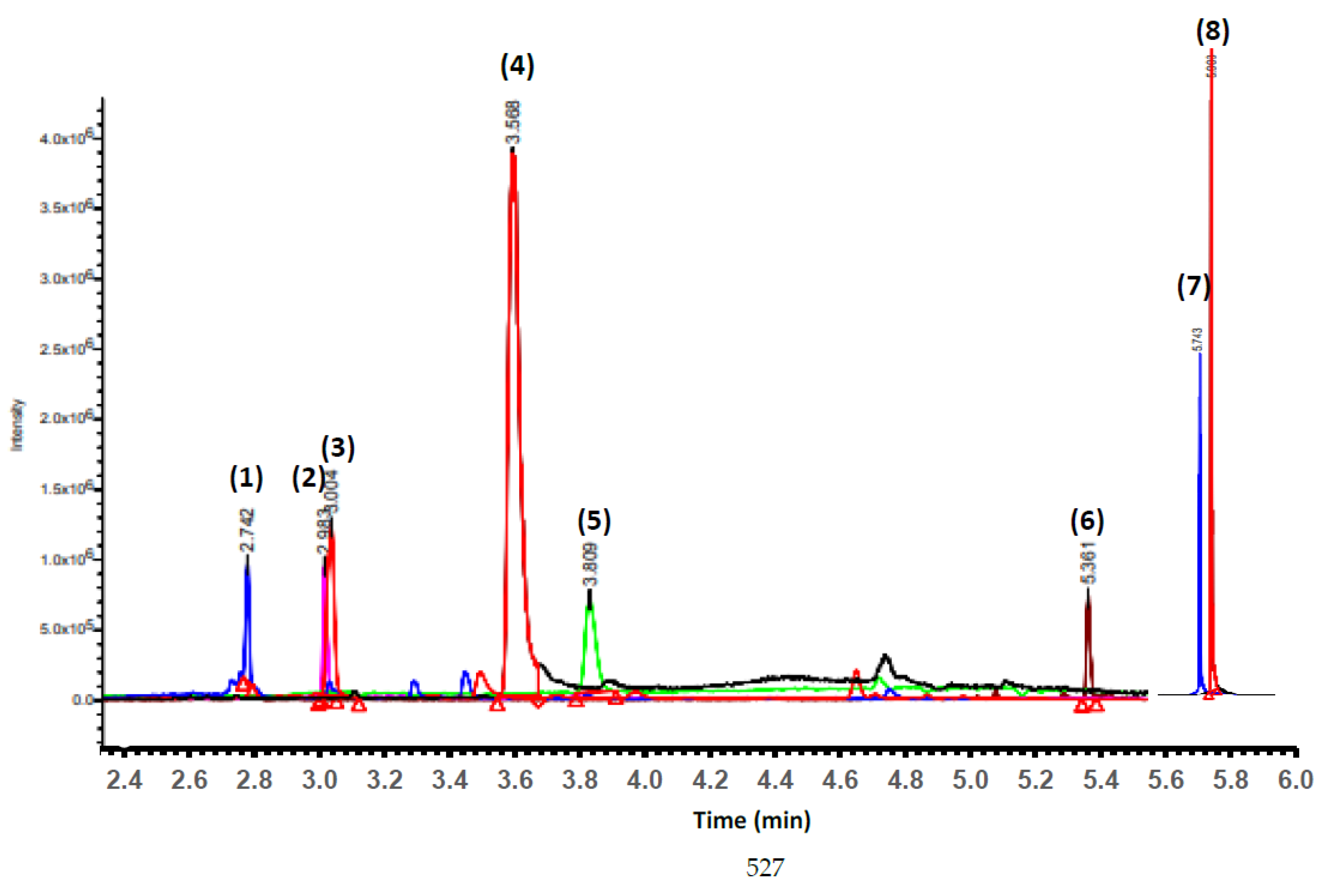 Agronomy 12 02217 g002 Agronomy 12 02217 g002