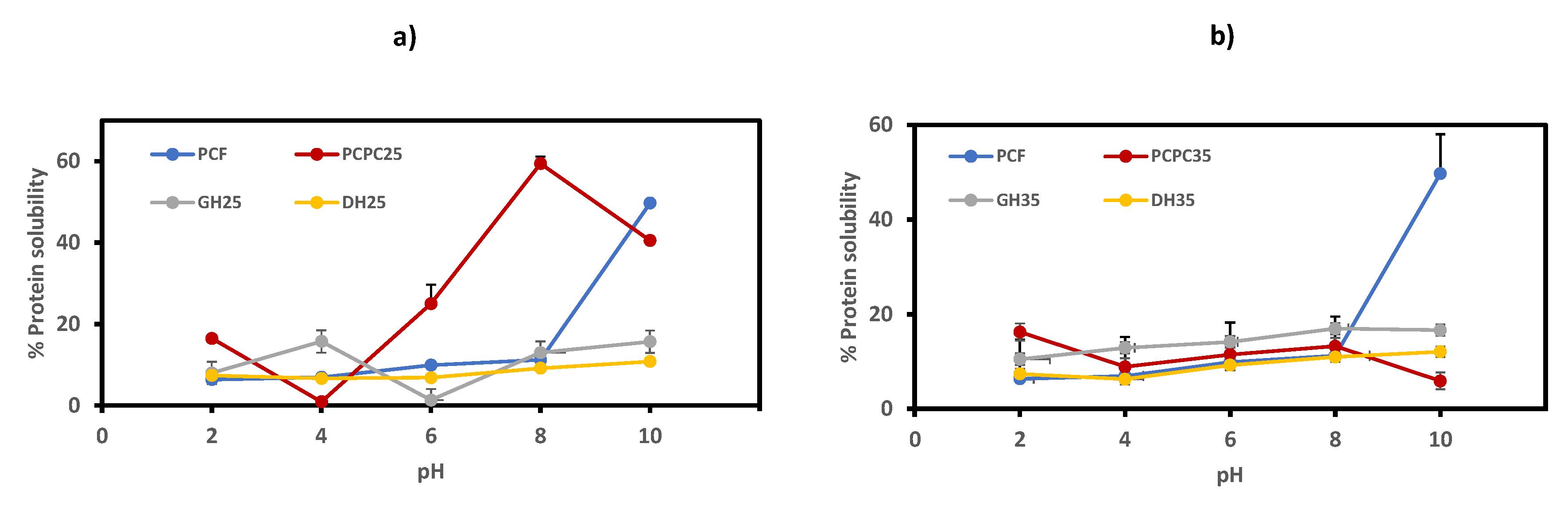 Agronomy 12 02217 g003 Agronomy 12 02217 g003