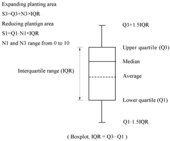 Crop Water Requirement and Utilization Efficiency-Based Crop Water Requirement and Utilization Efficiency-Based