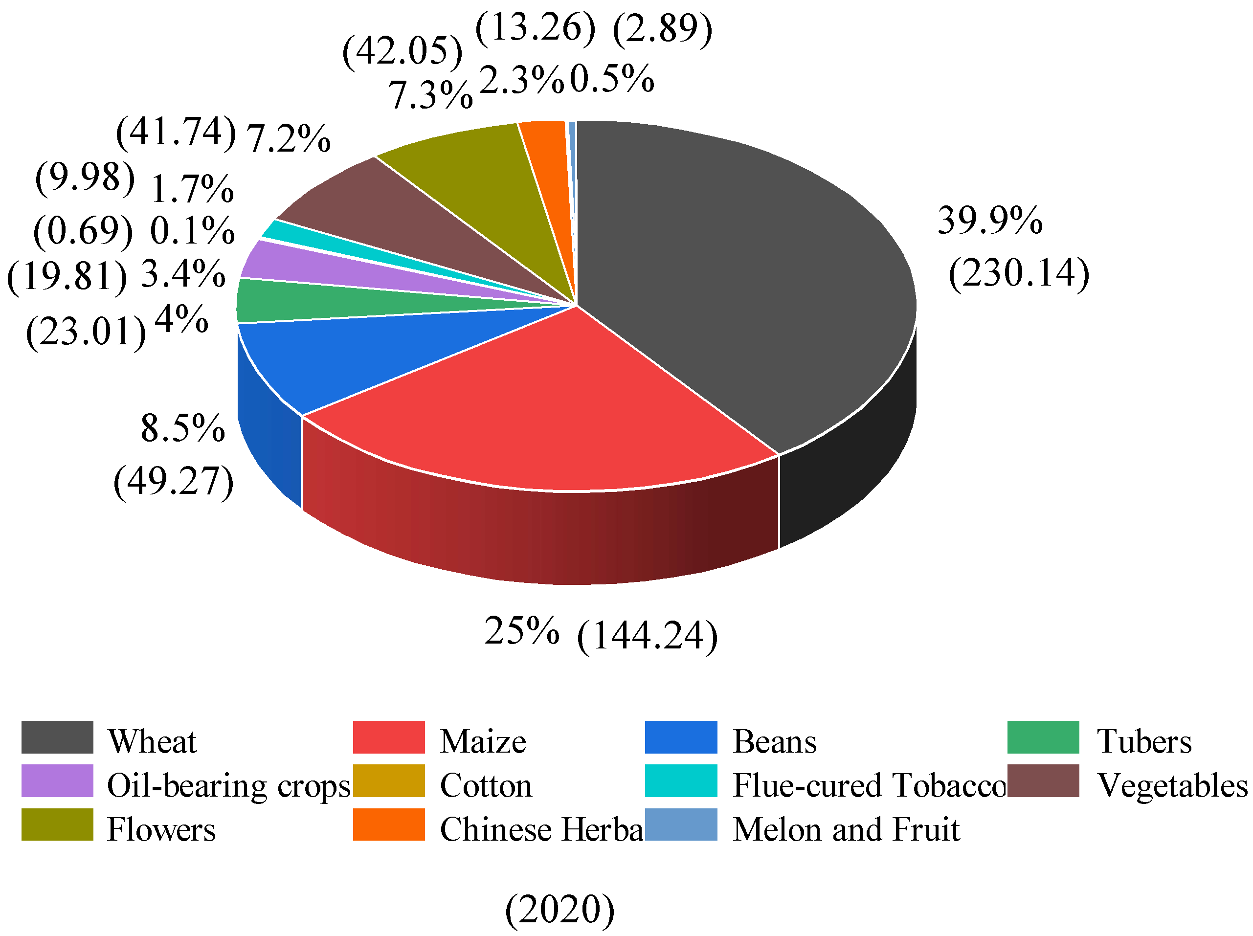 Agronomy 12 02219 g005b 550