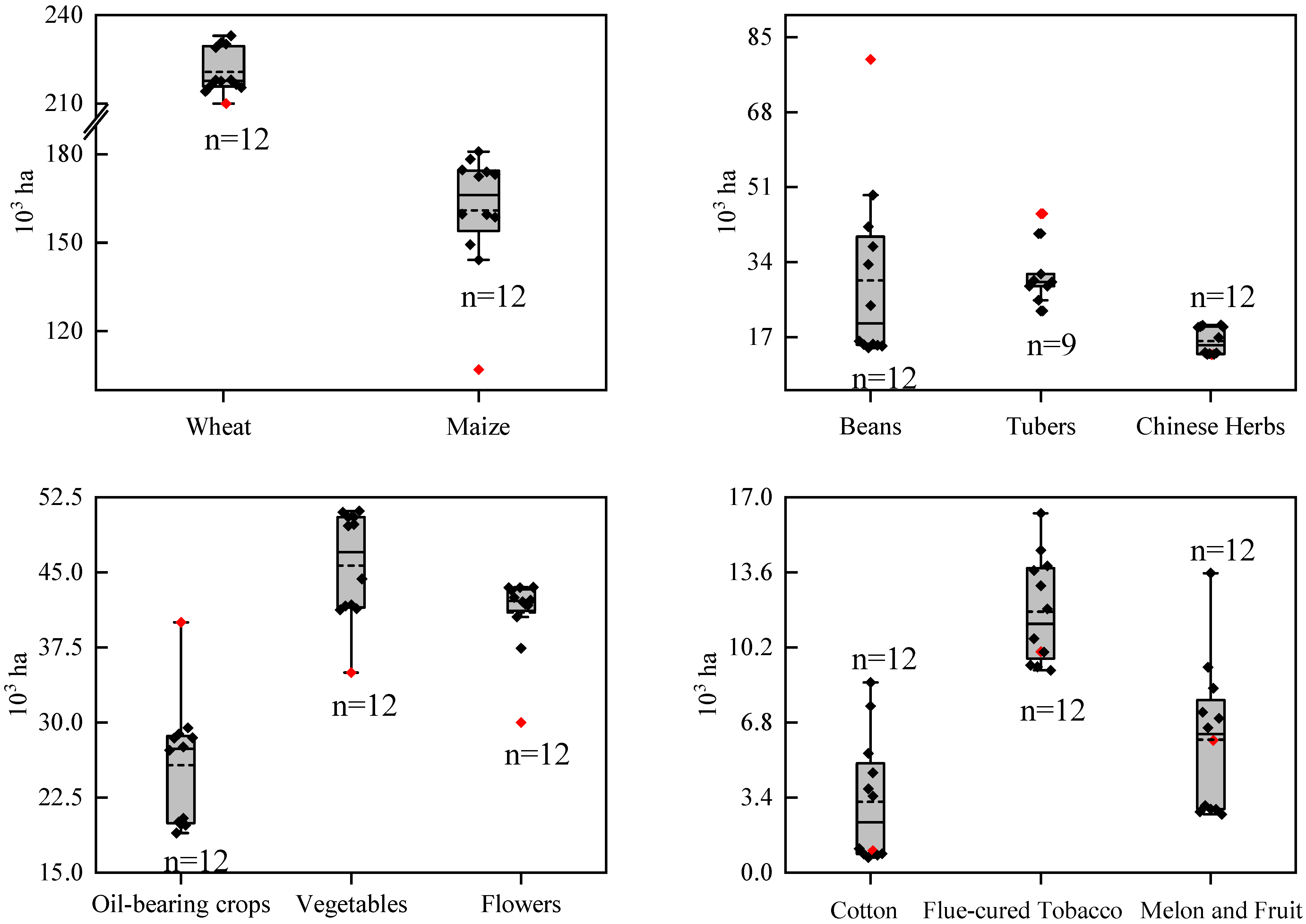 Agronomy 12 02219 g007 550