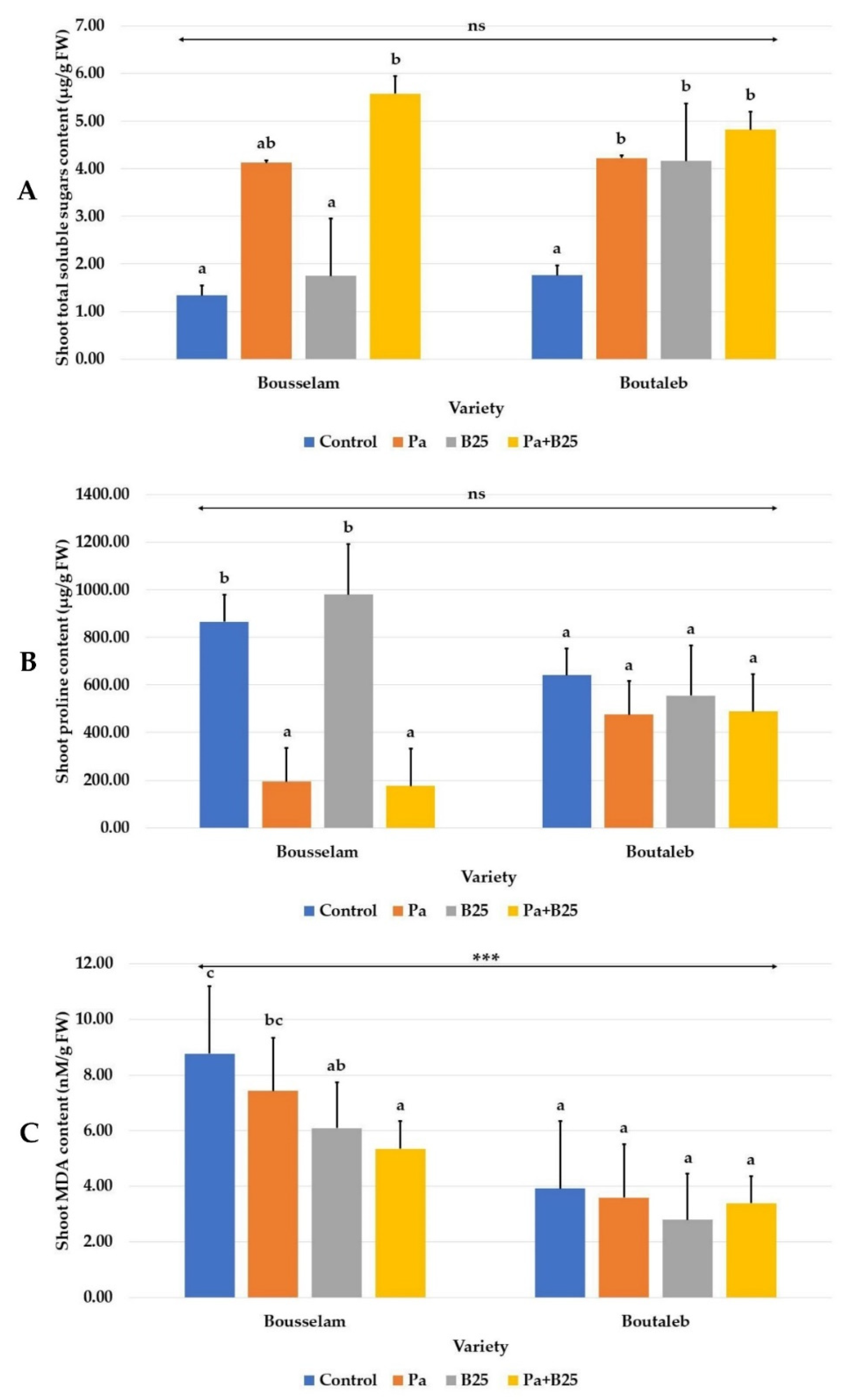 Agronomy 12 02221 g006 Agronomy 12 02221 g006