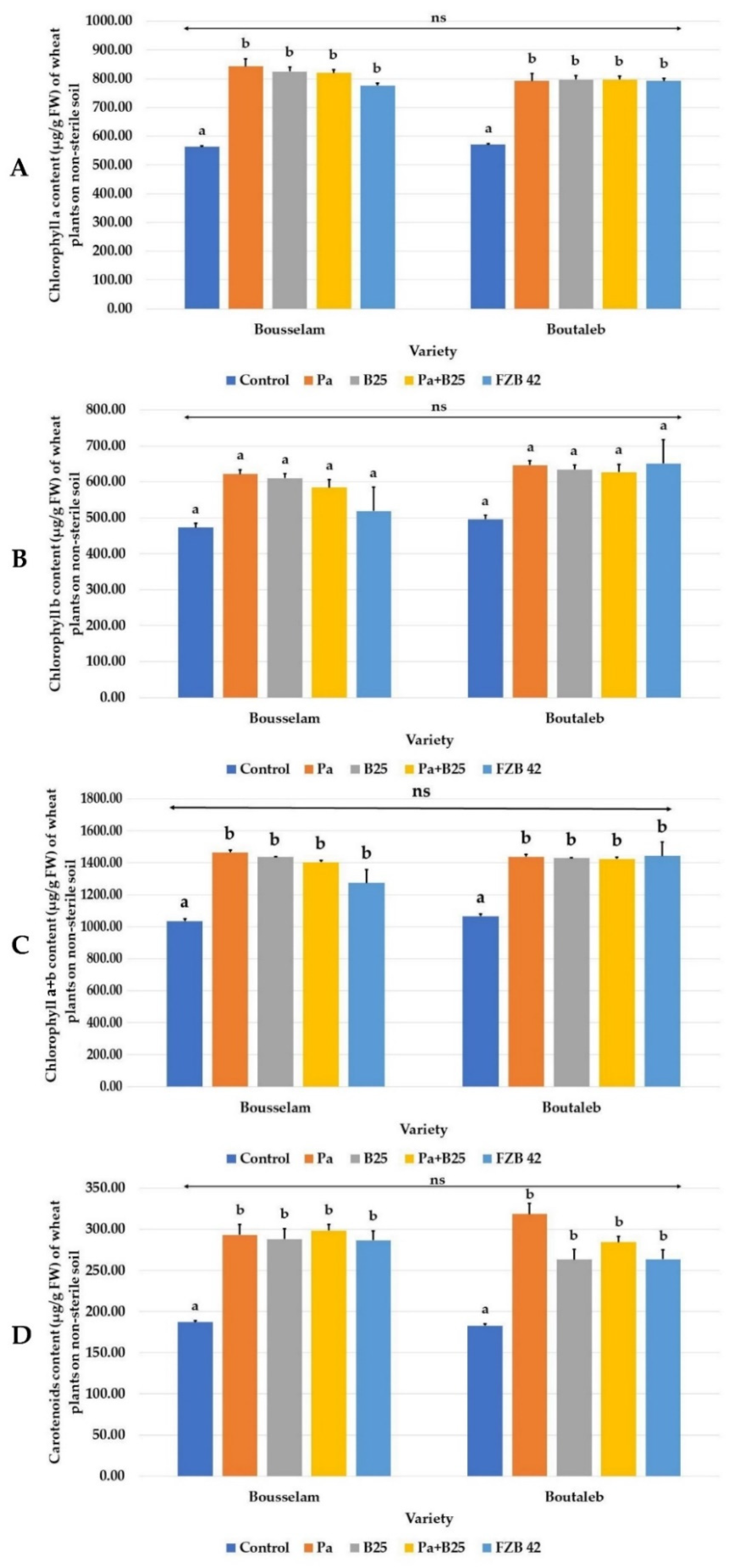 Agronomy 12 02221 g010 Agronomy 12 02221 g010