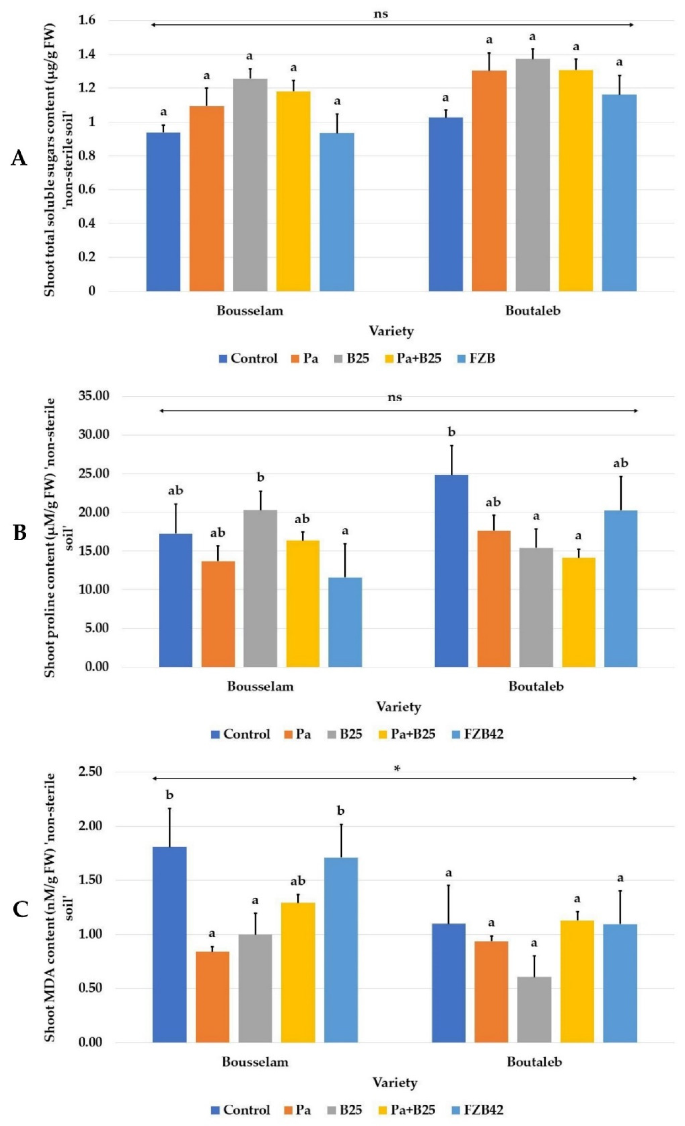 Agronomy 12 02221 g011 Agronomy 12 02221 g011