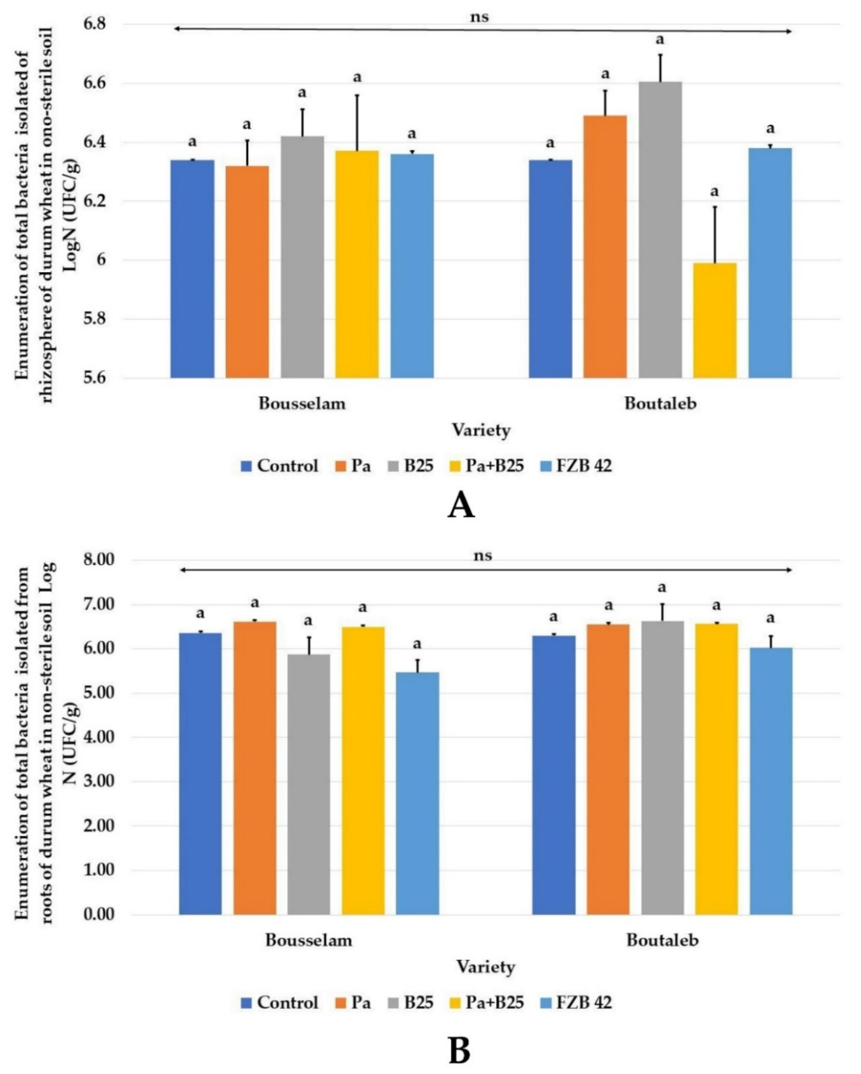 Agronomy 12 02221 g012 Agronomy 12 02221 g012