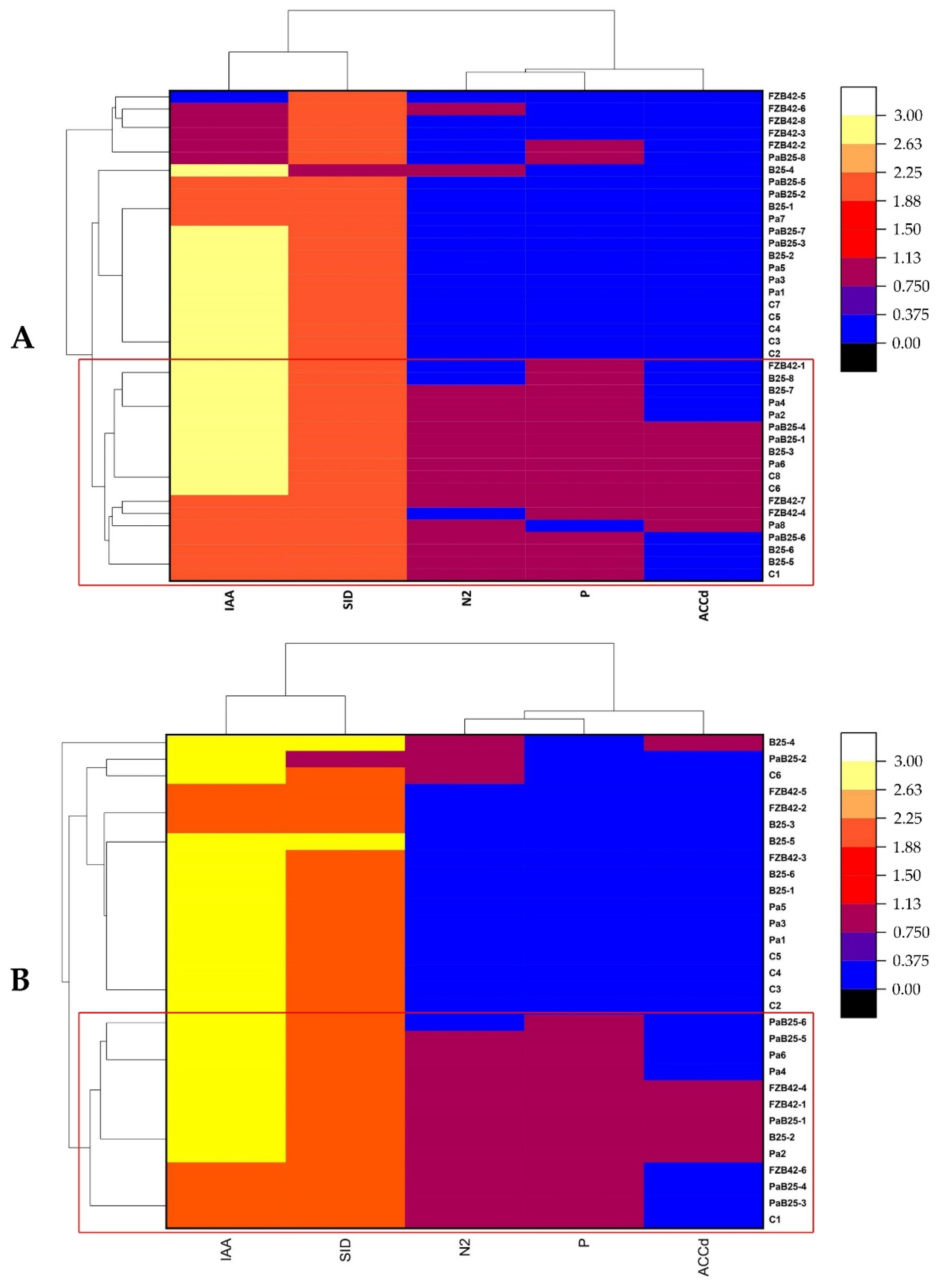 Agronomy 12 02221 g013 Agronomy 12 02221 g013