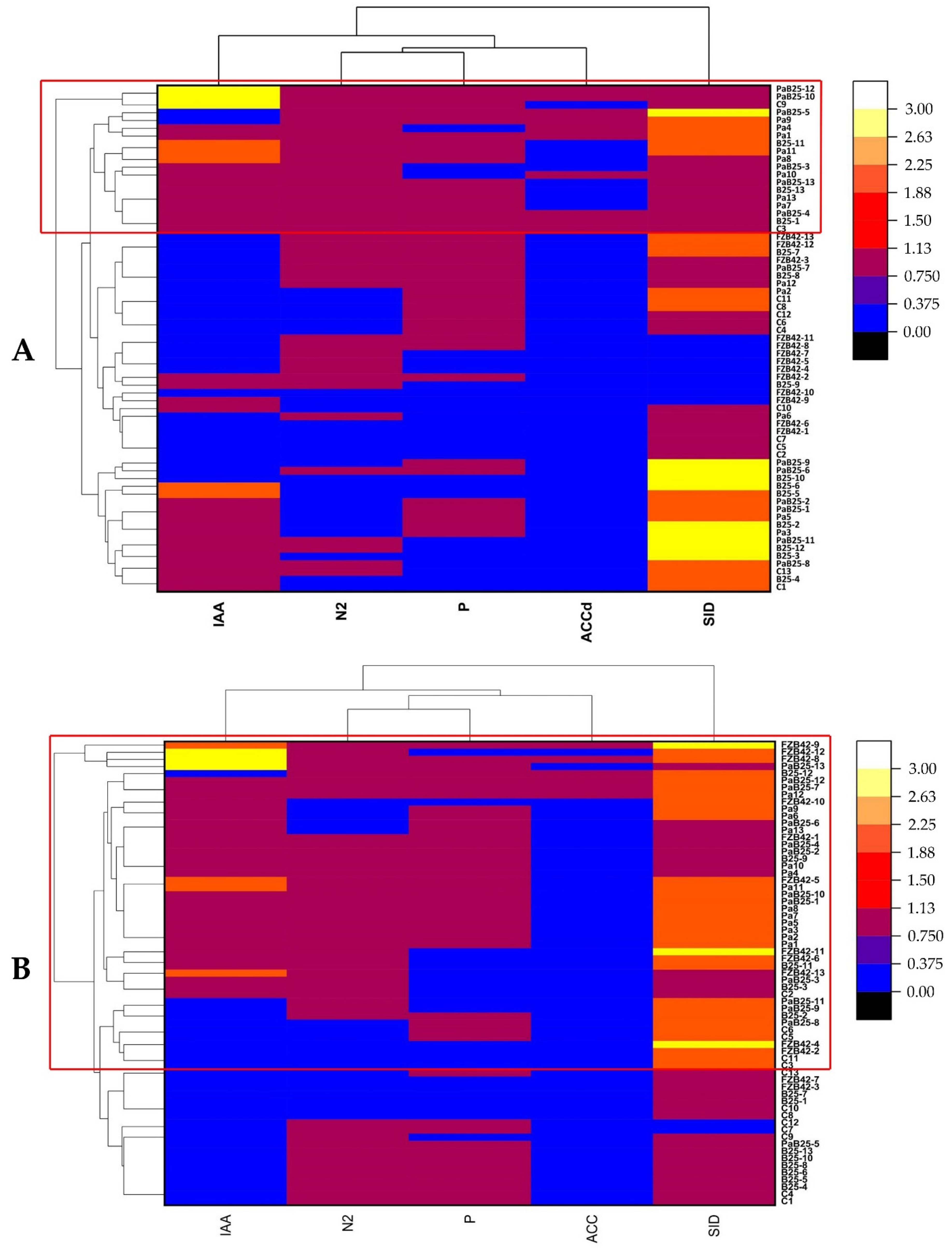 Agronomy 12 02221 g014 Agronomy 12 02221 g014