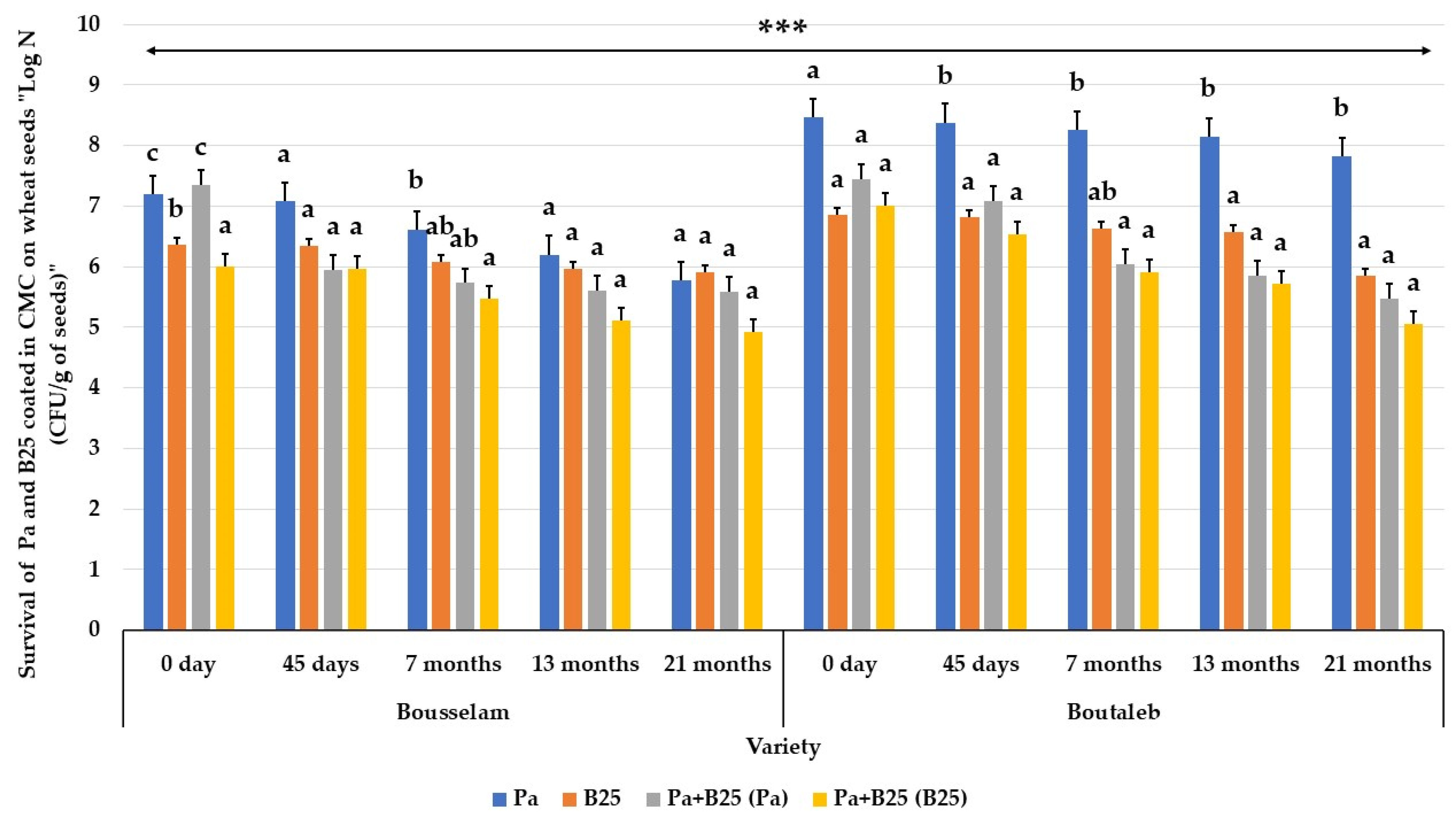 Agronomy 12 02221 g015 Agronomy 12 02221 g015