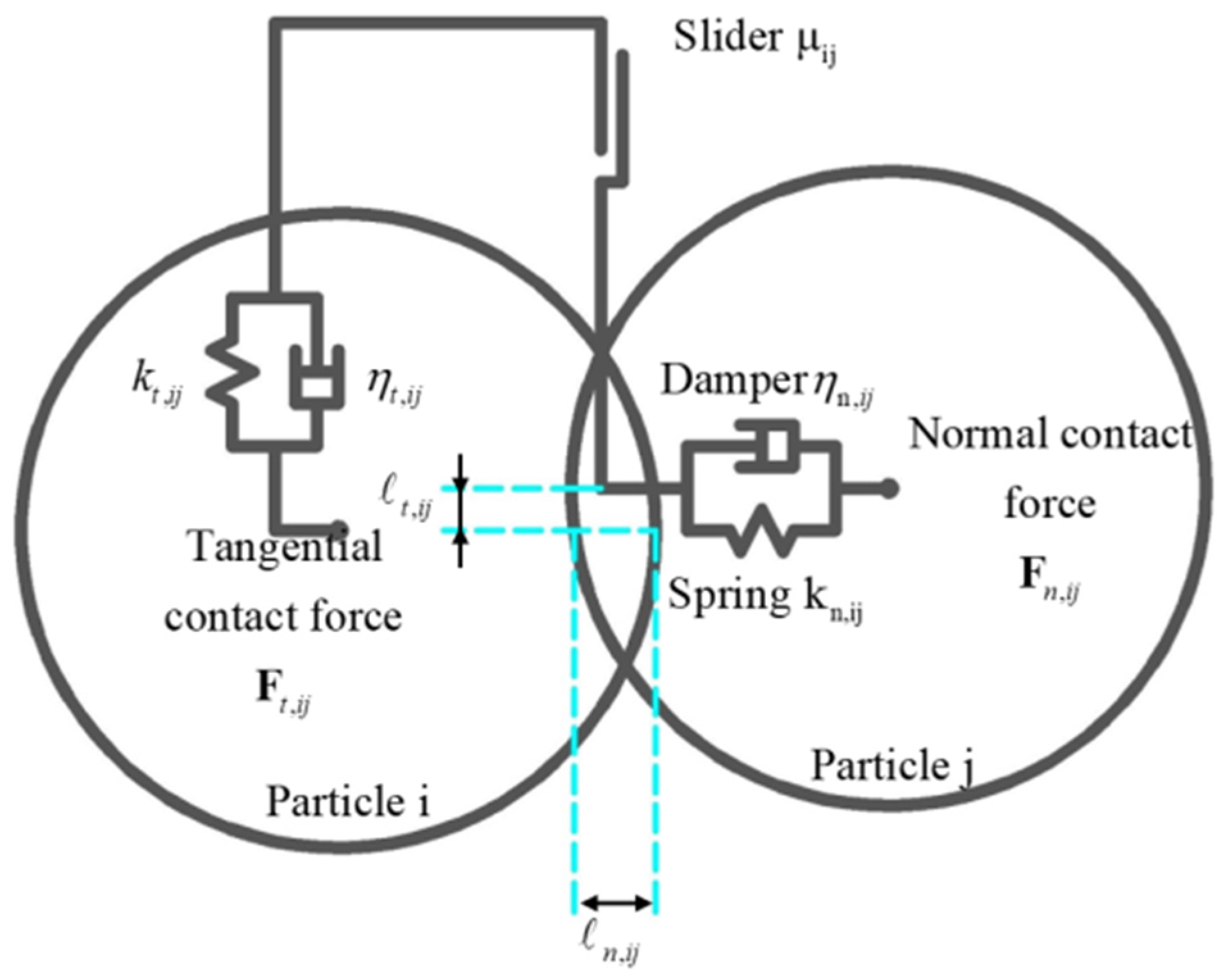 Agronomy 12 02222 g003 550