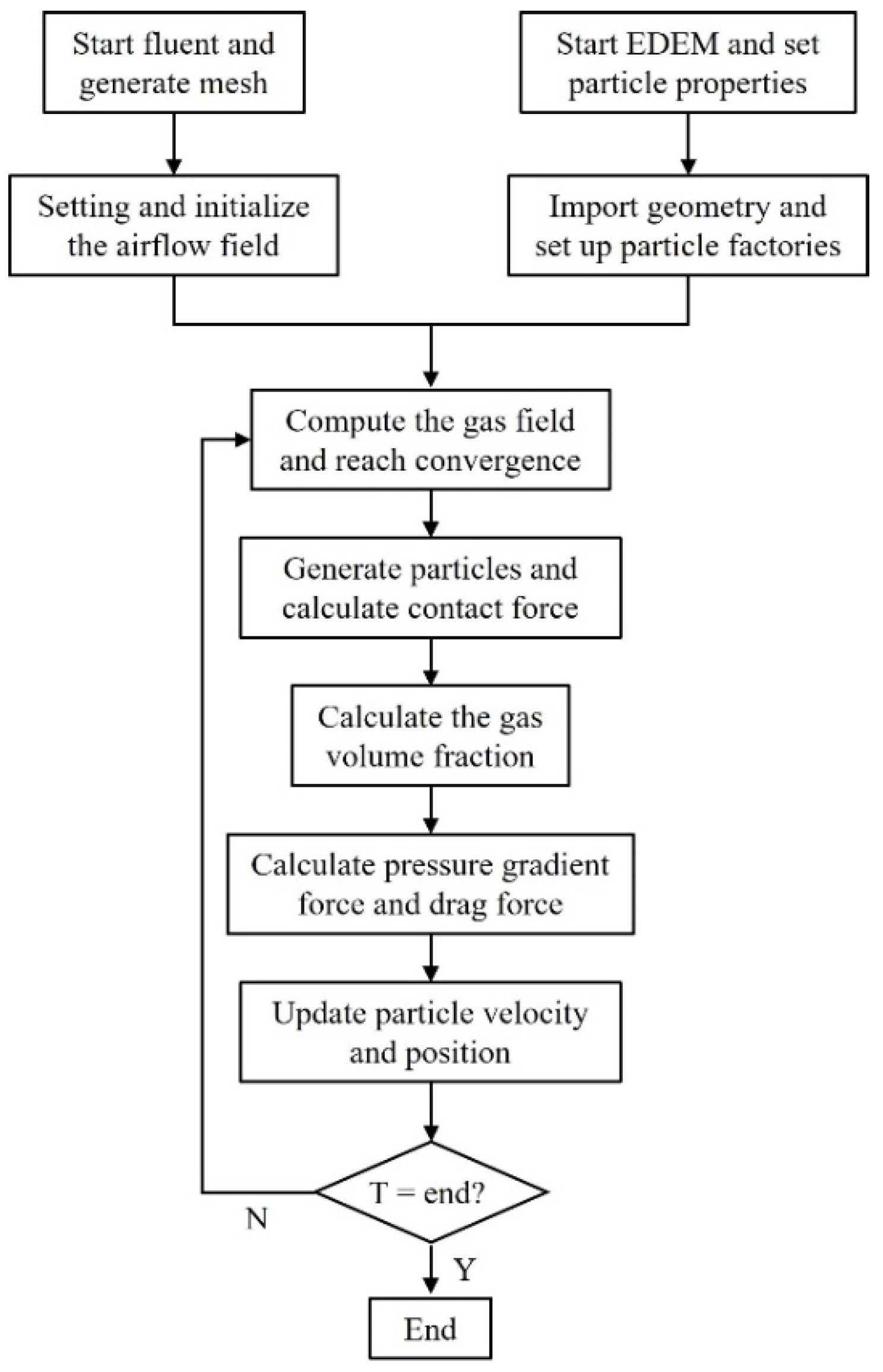 Agronomy 12 02222 g004 550