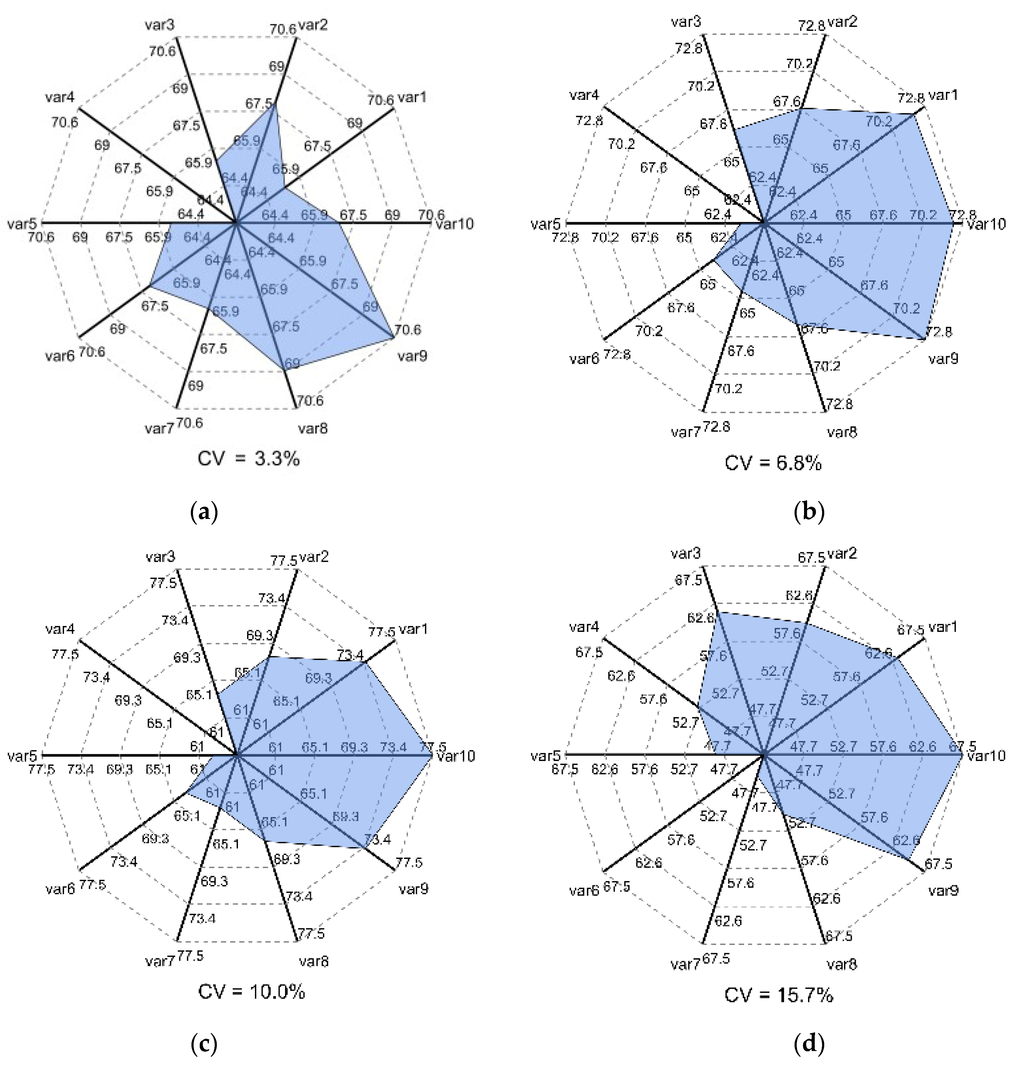 Agronomy 12 02222 g008 550