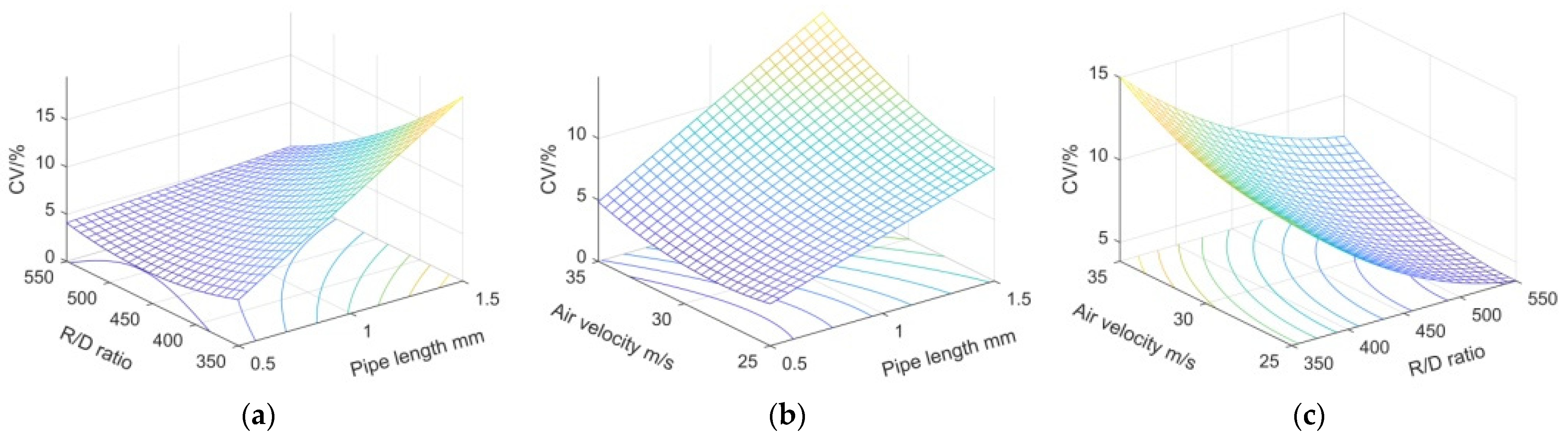 Agronomy 12 02222 g011 550