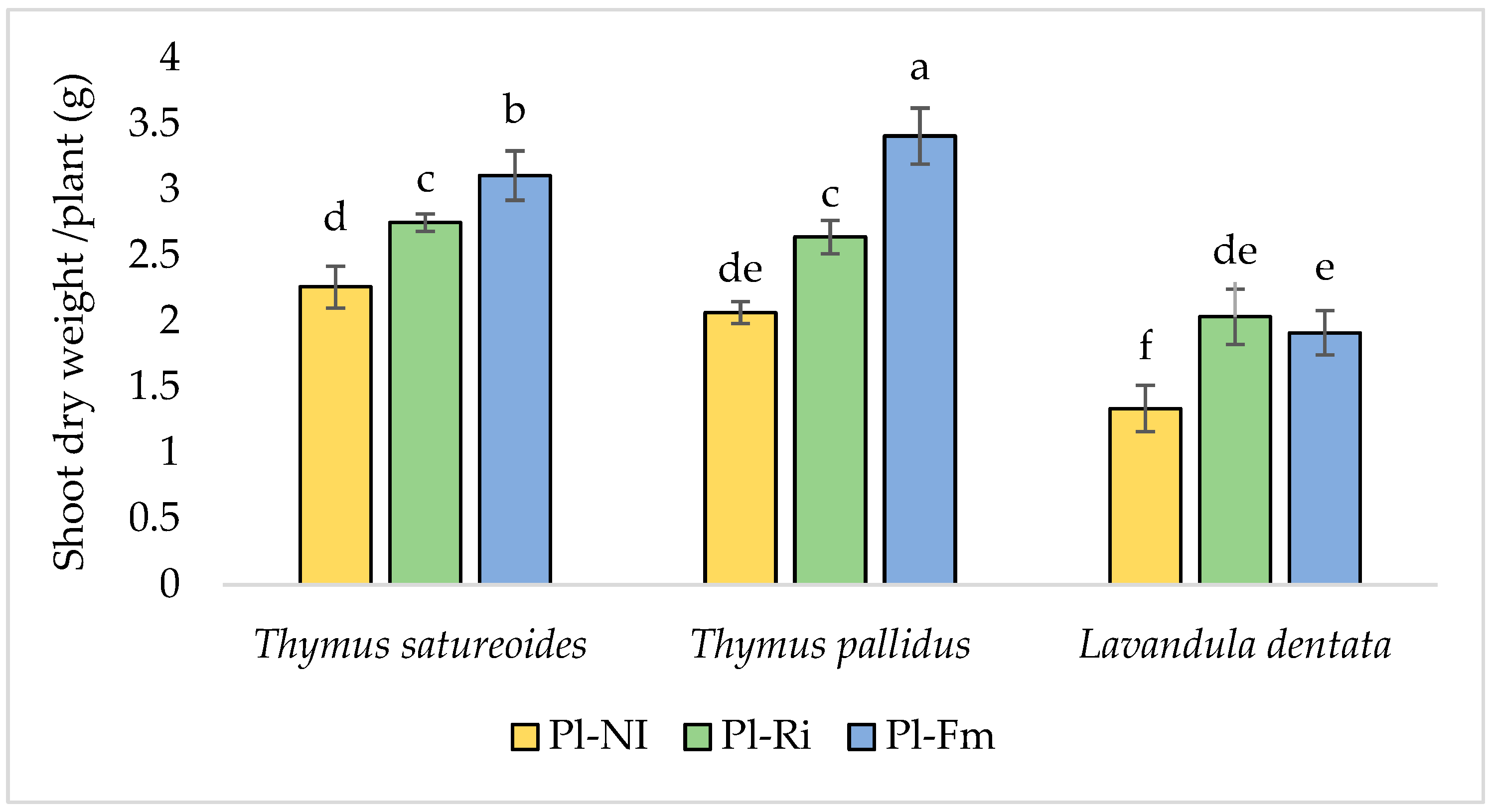 Agronomy 12 02223 g002