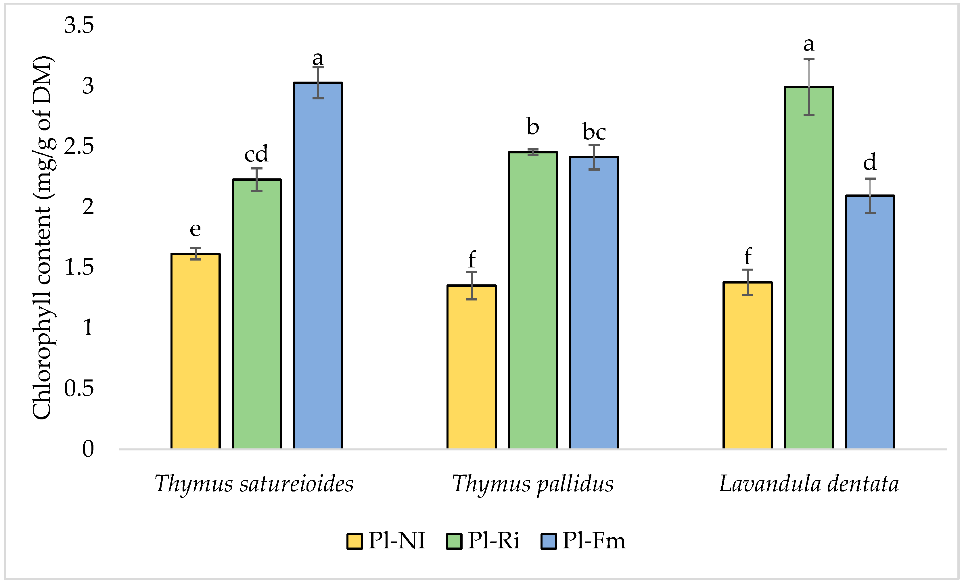 Agronomy 12 02223 g003