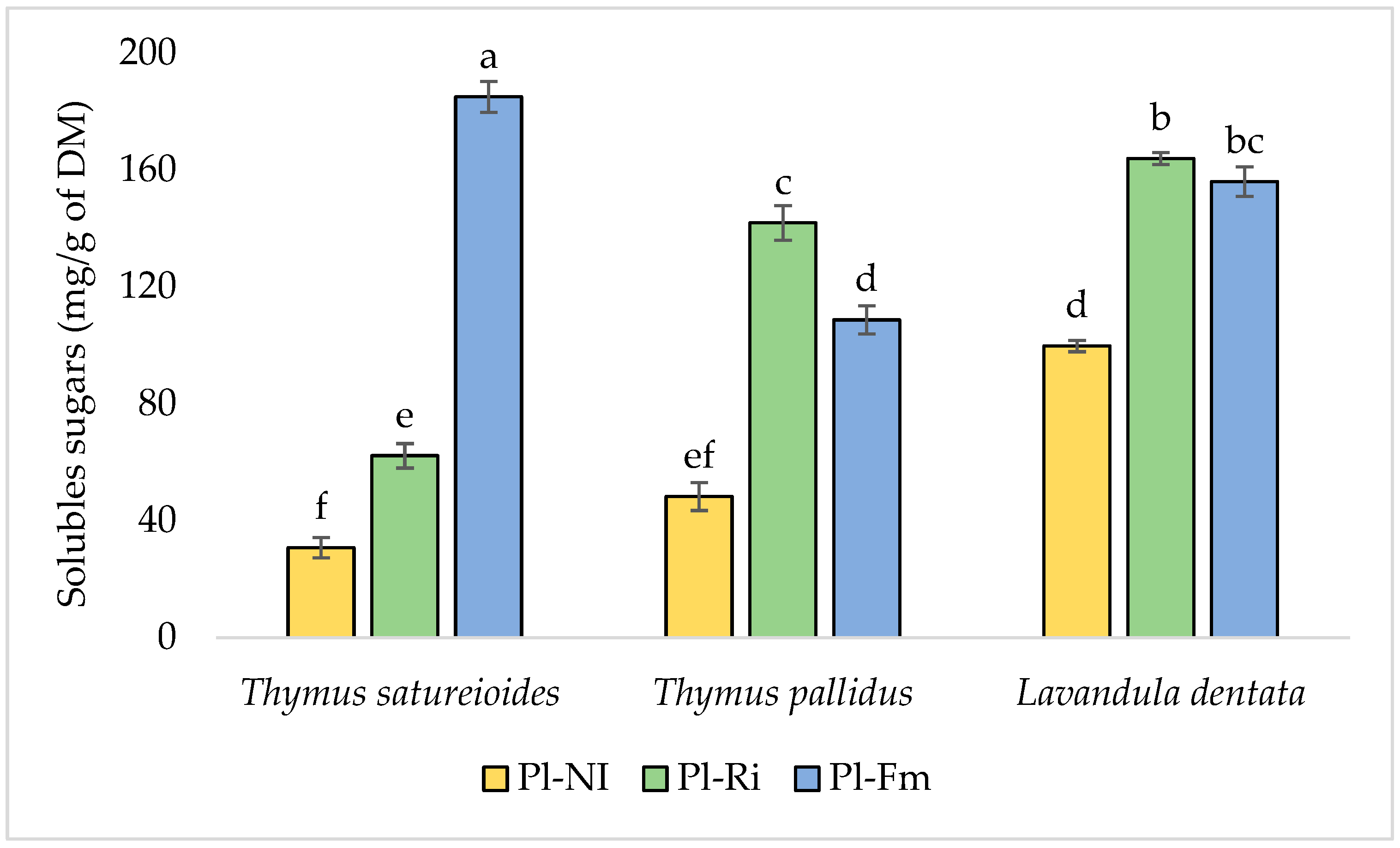 Agronomy 12 02223 g004
