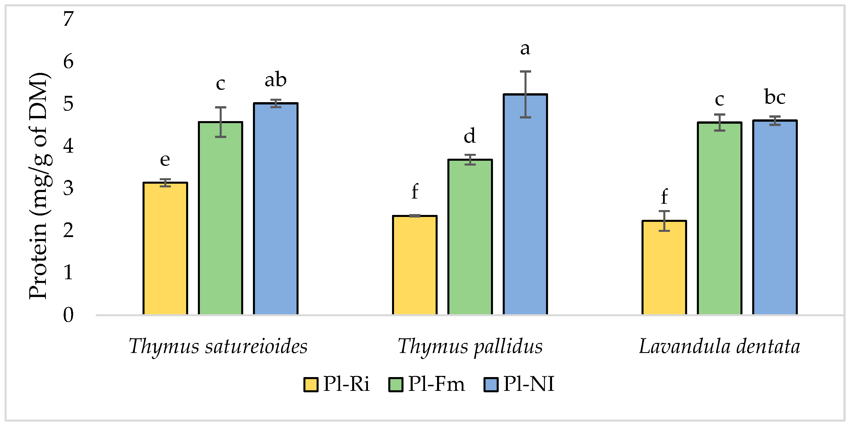 Agronomy 12 02223 g005
