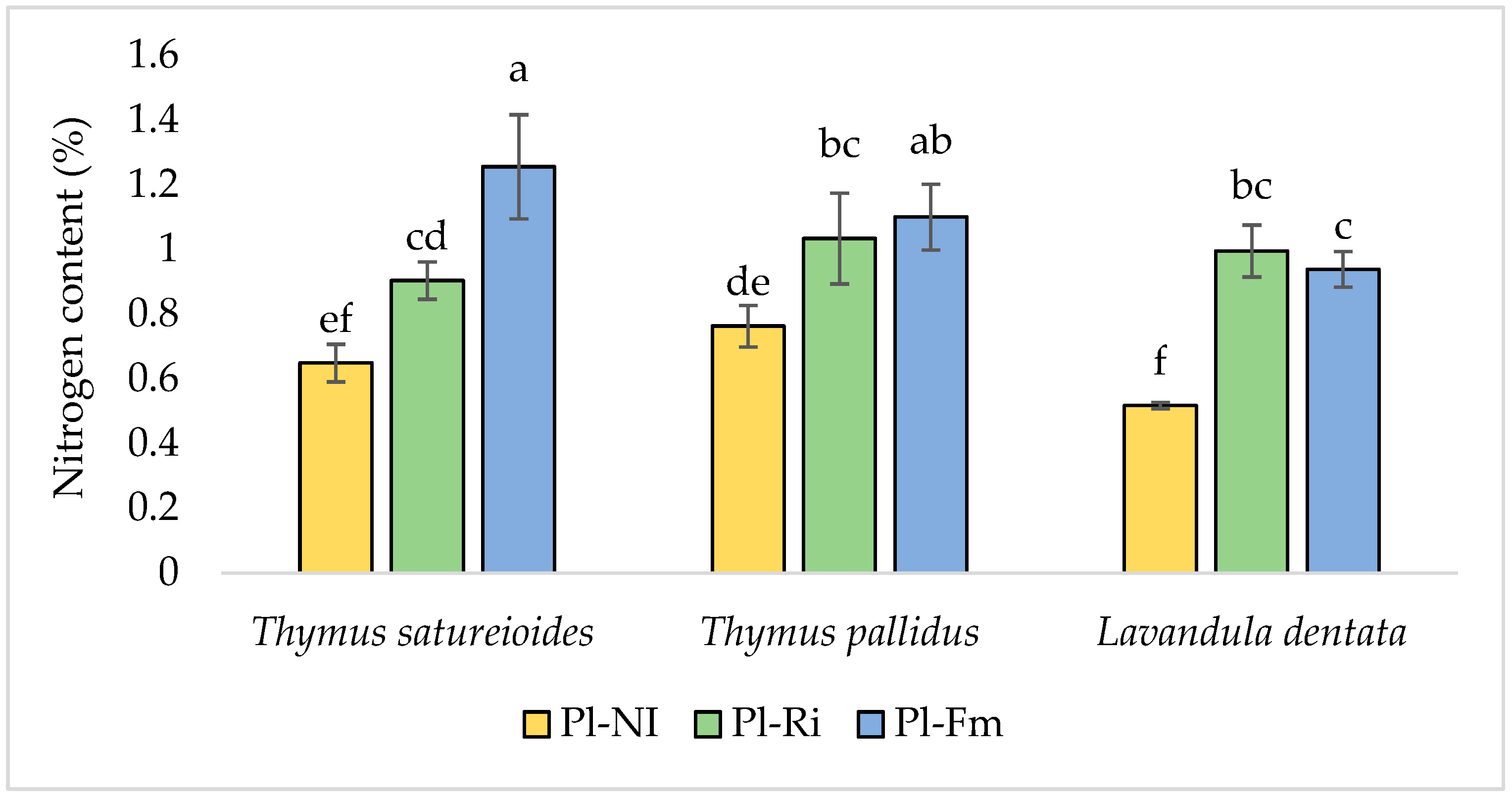 Agronomy 12 02223 g006