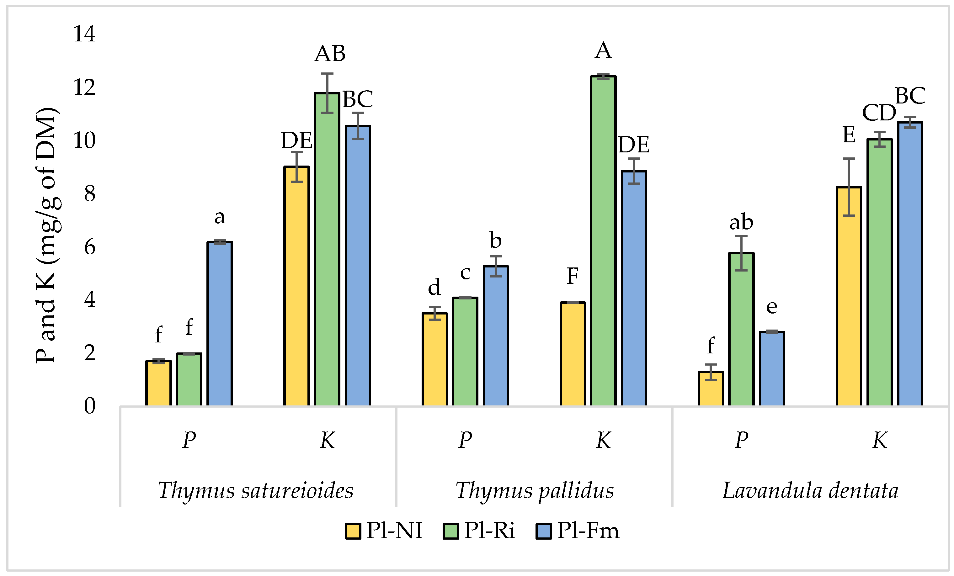 Agronomy 12 02223 g007