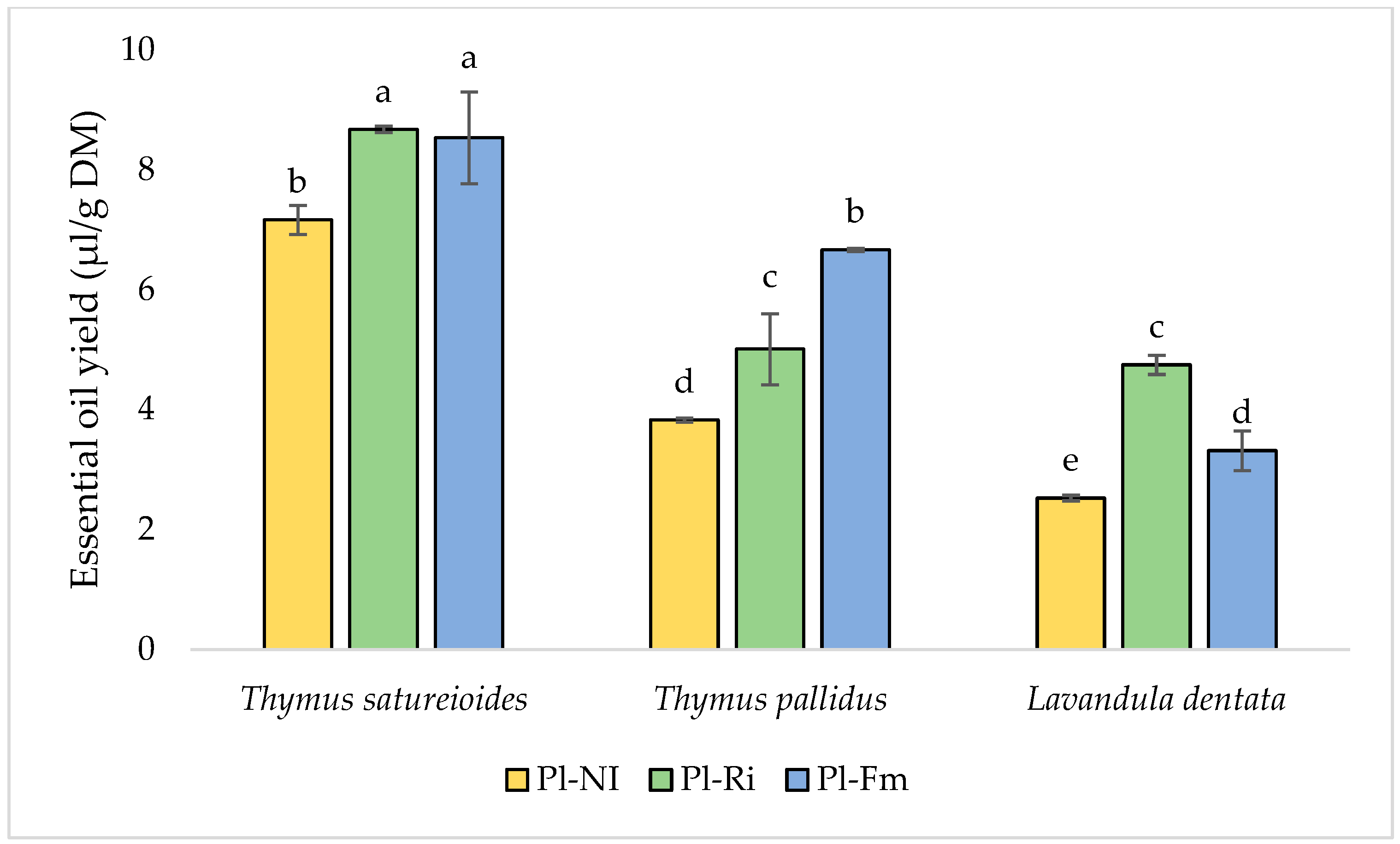Agronomy 12 02223 g008