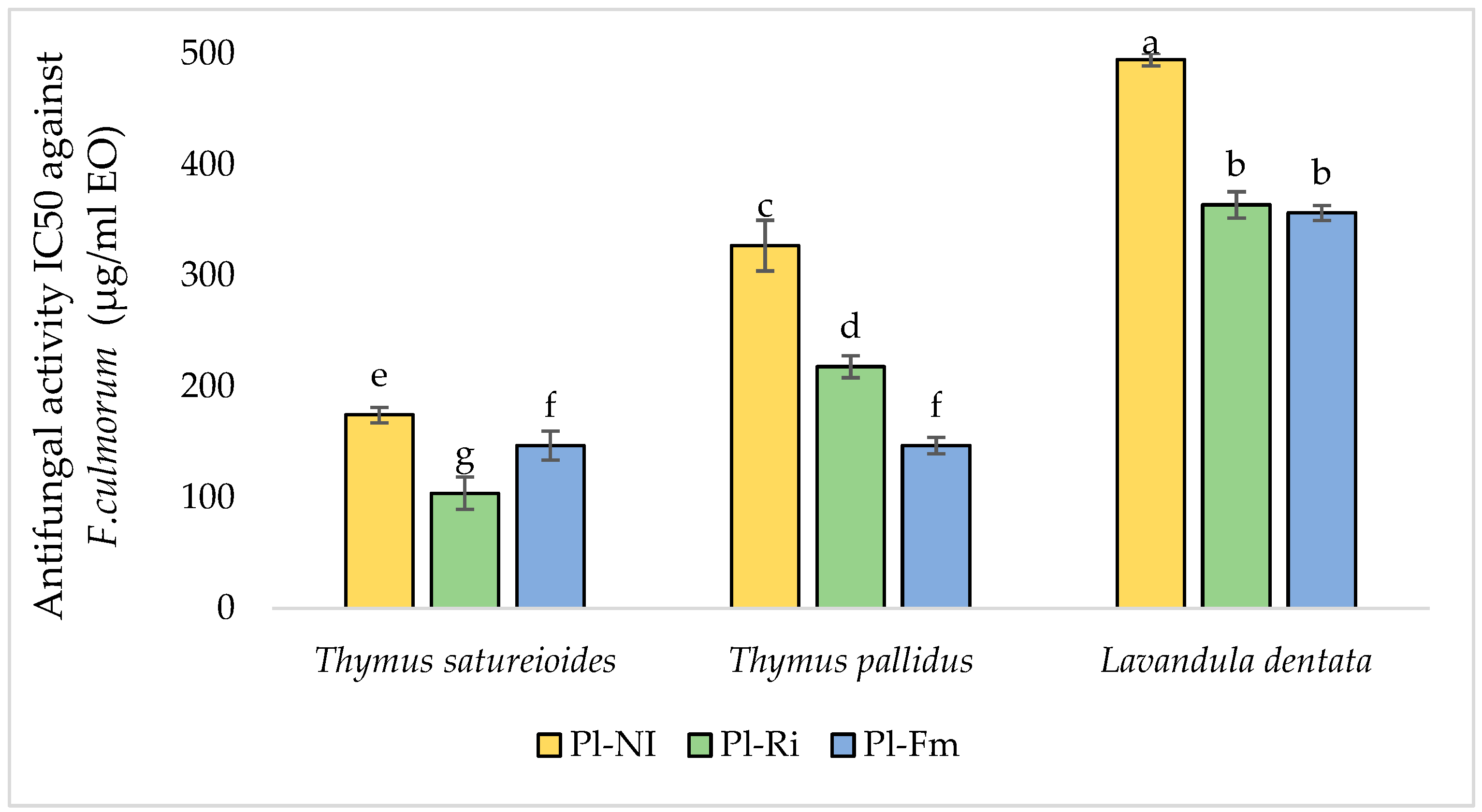 Agronomy 12 02223 g011