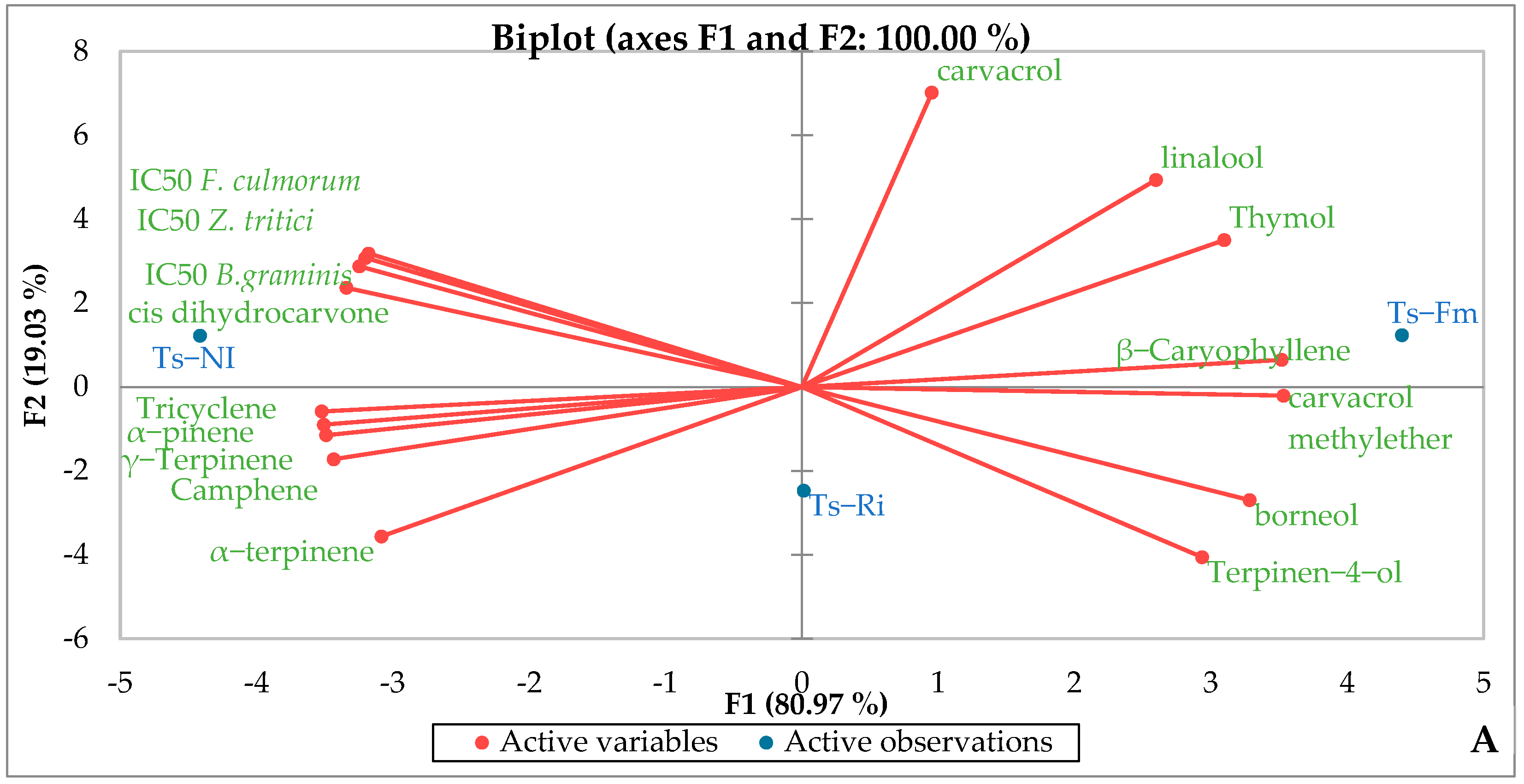 Agronomy 12 02223 g013a