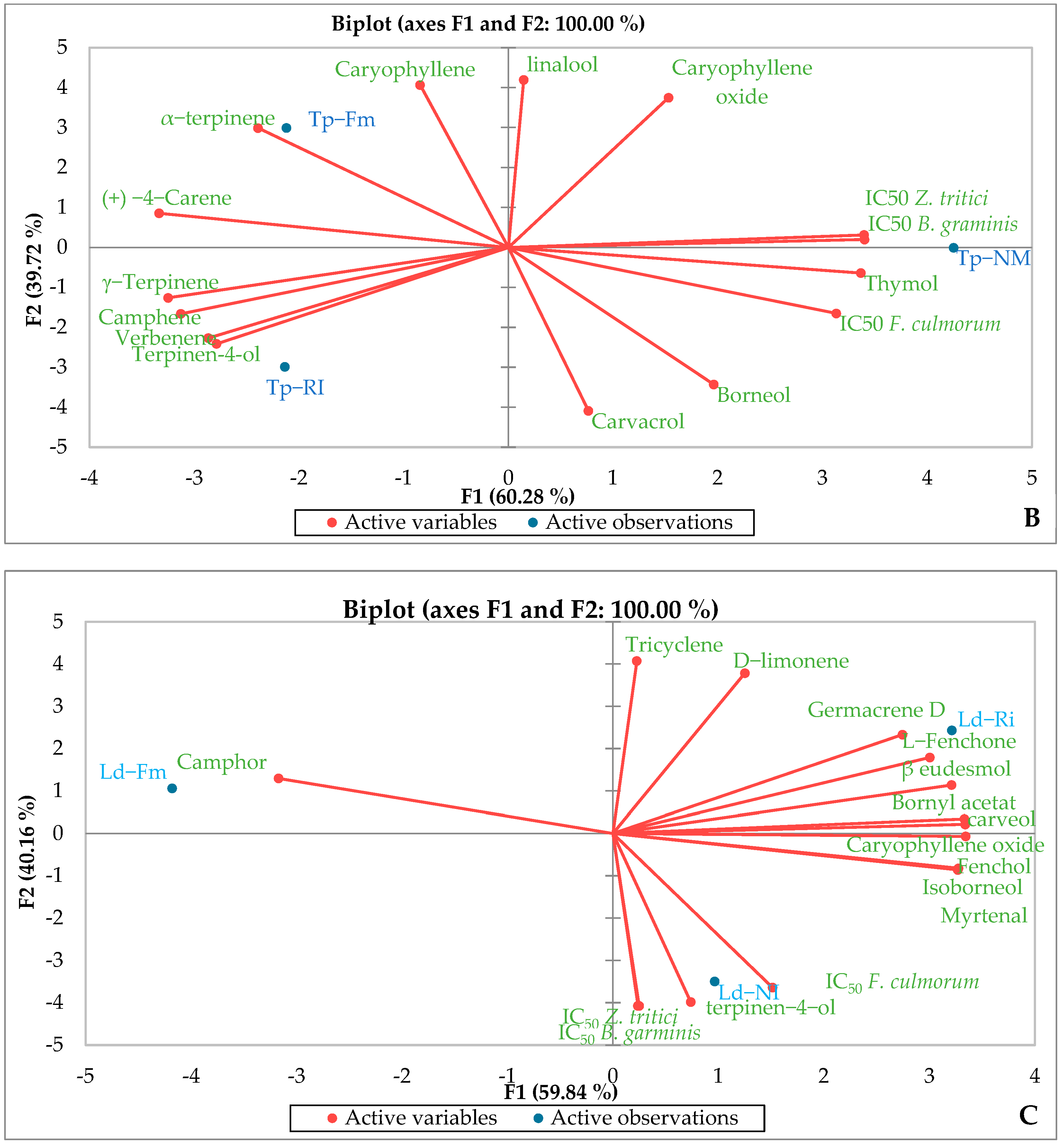 Agronomy 12 02223 g013b