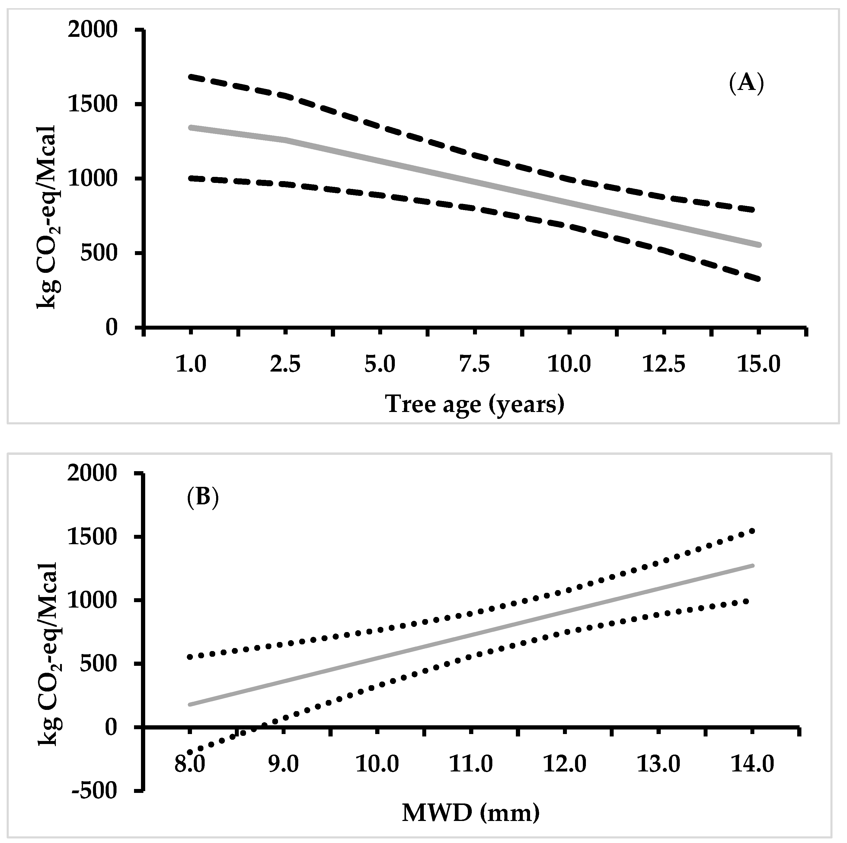 Agronomy 12 02224 g004 Agronomy 12 02224 g004