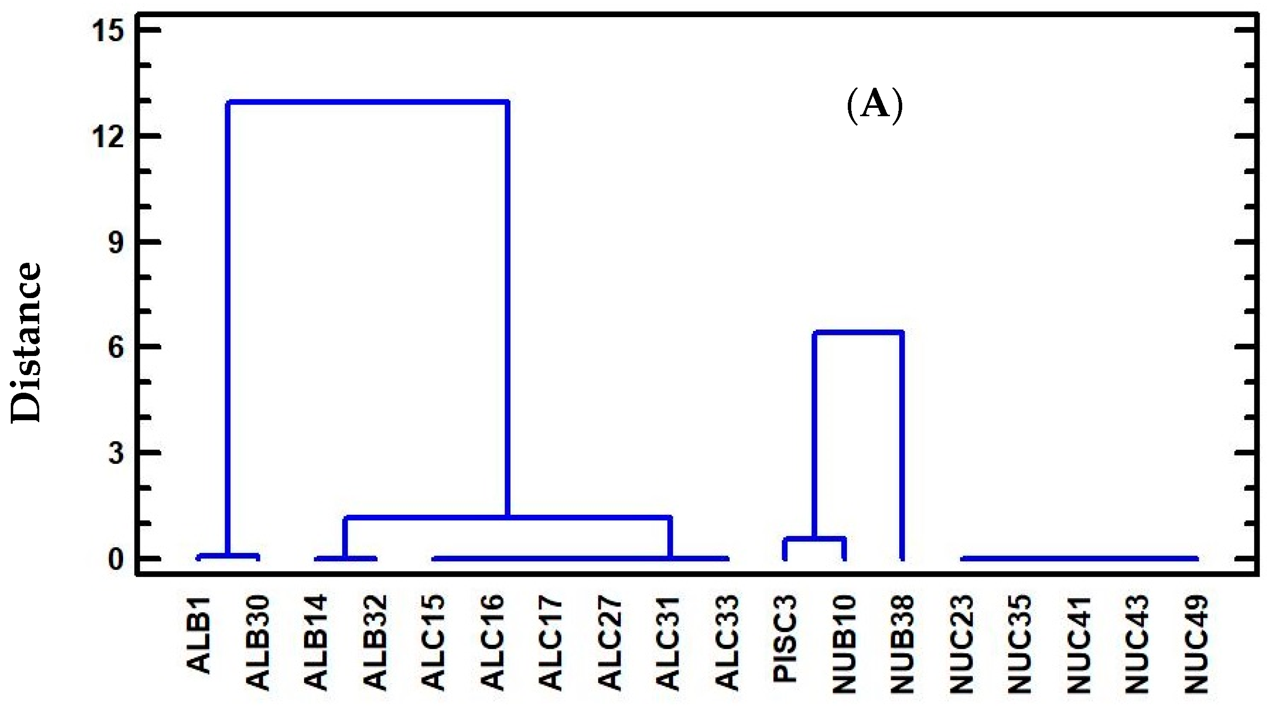 Agronomy 12 02224 g005a Agronomy 12 02224 g005a